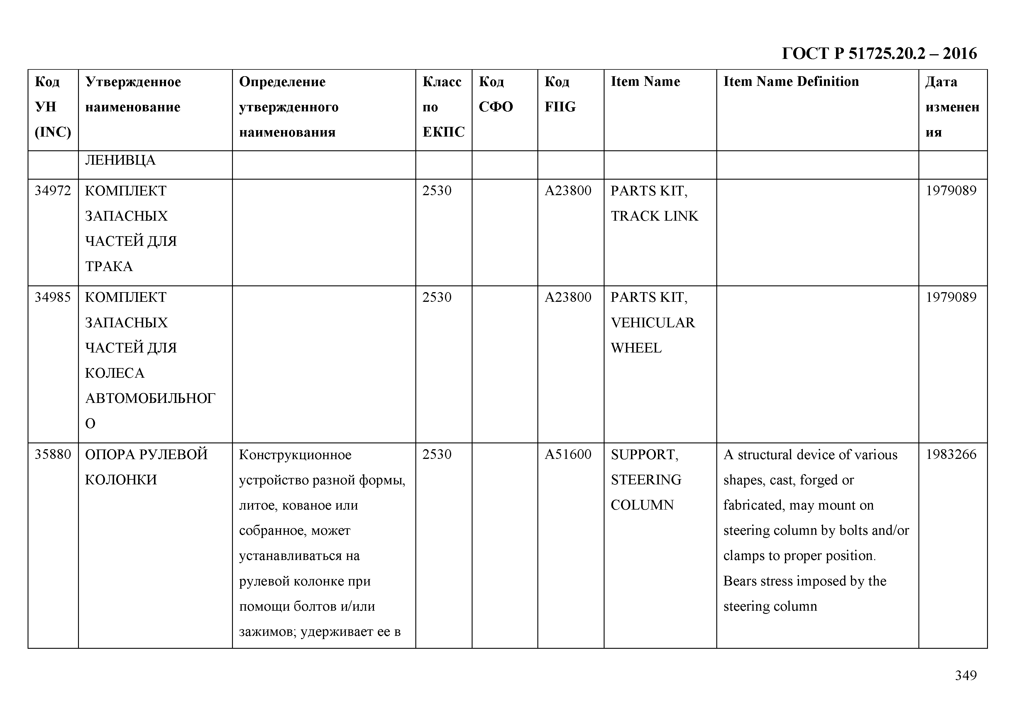 ГОСТ Р 51725.20.2-2016