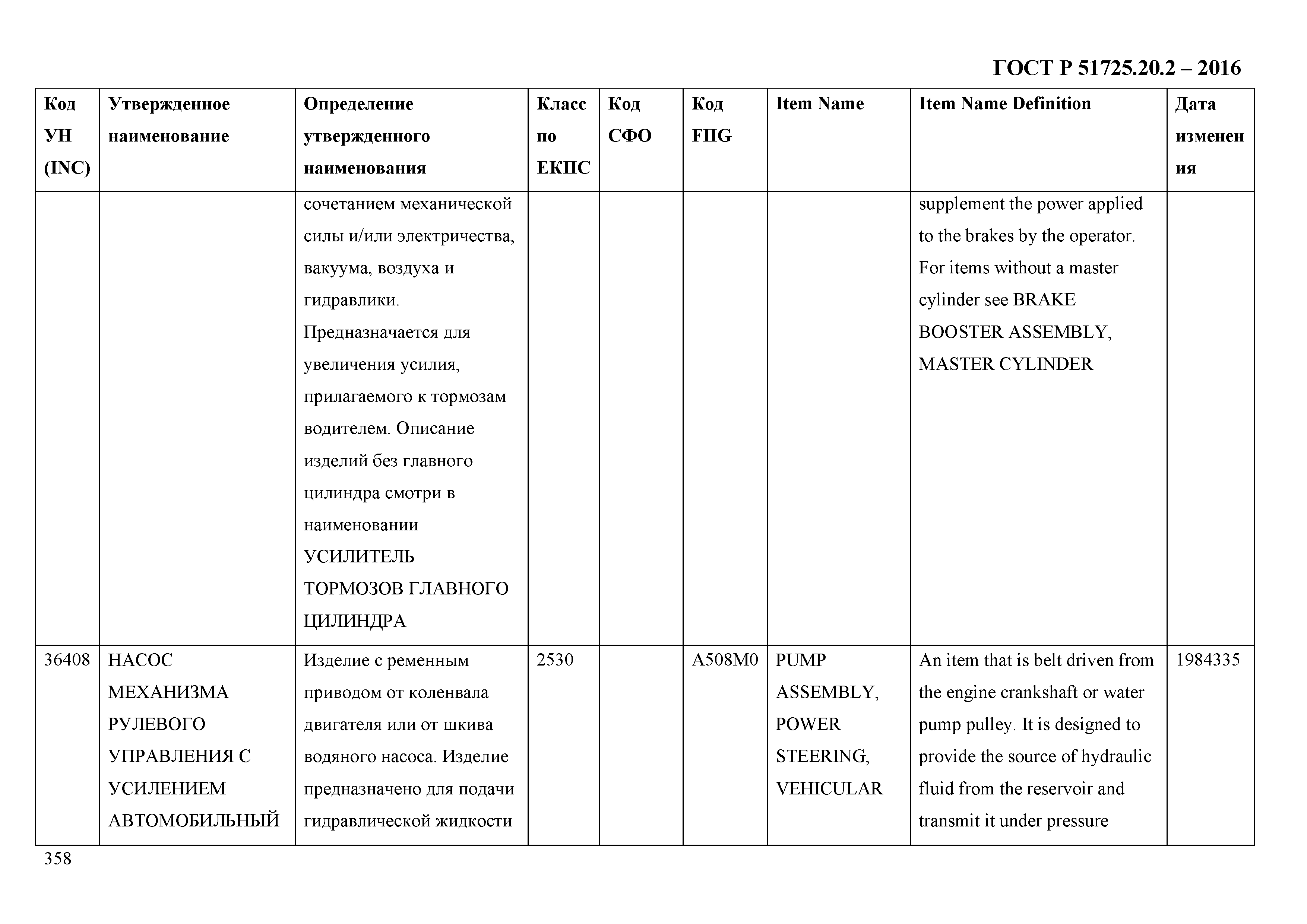 ГОСТ Р 51725.20.2-2016