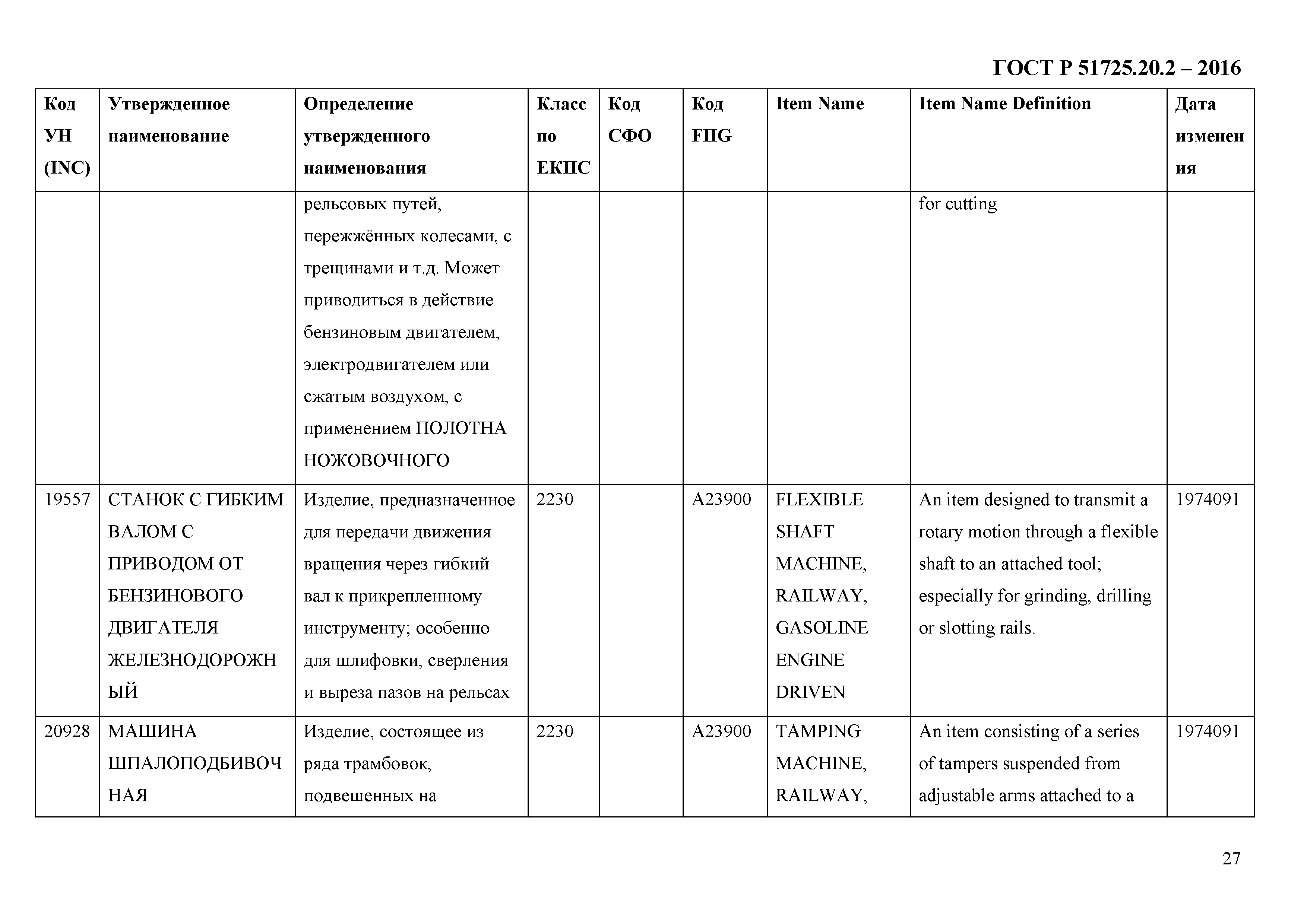 ГОСТ Р 51725.20.2-2016