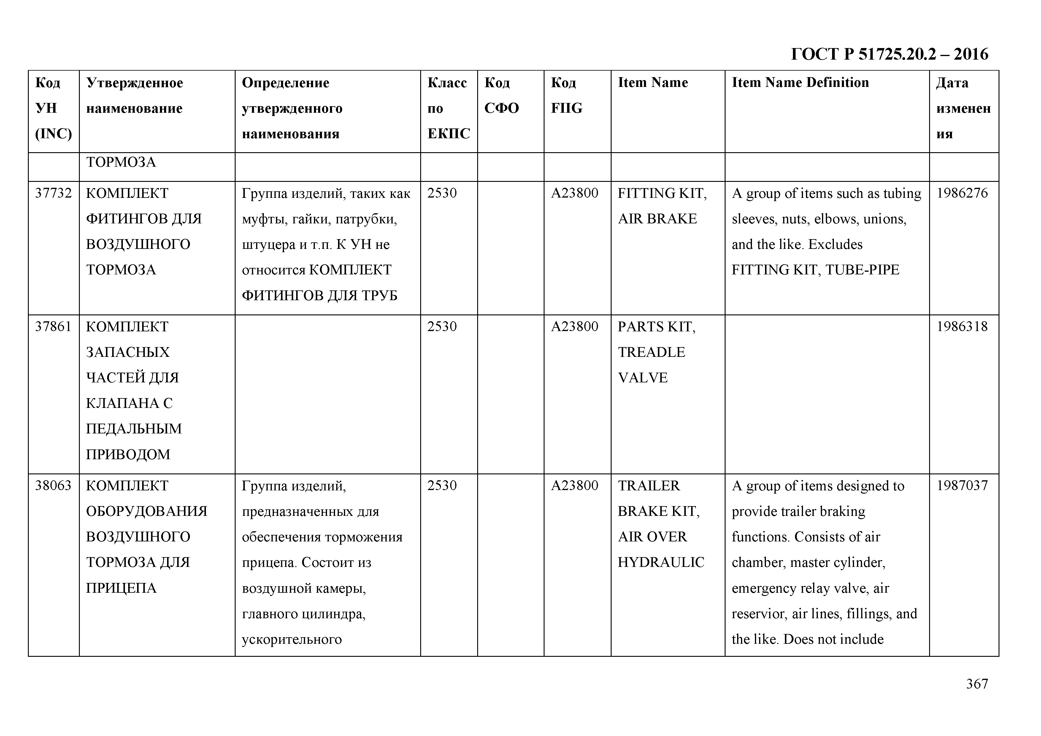 ГОСТ Р 51725.20.2-2016