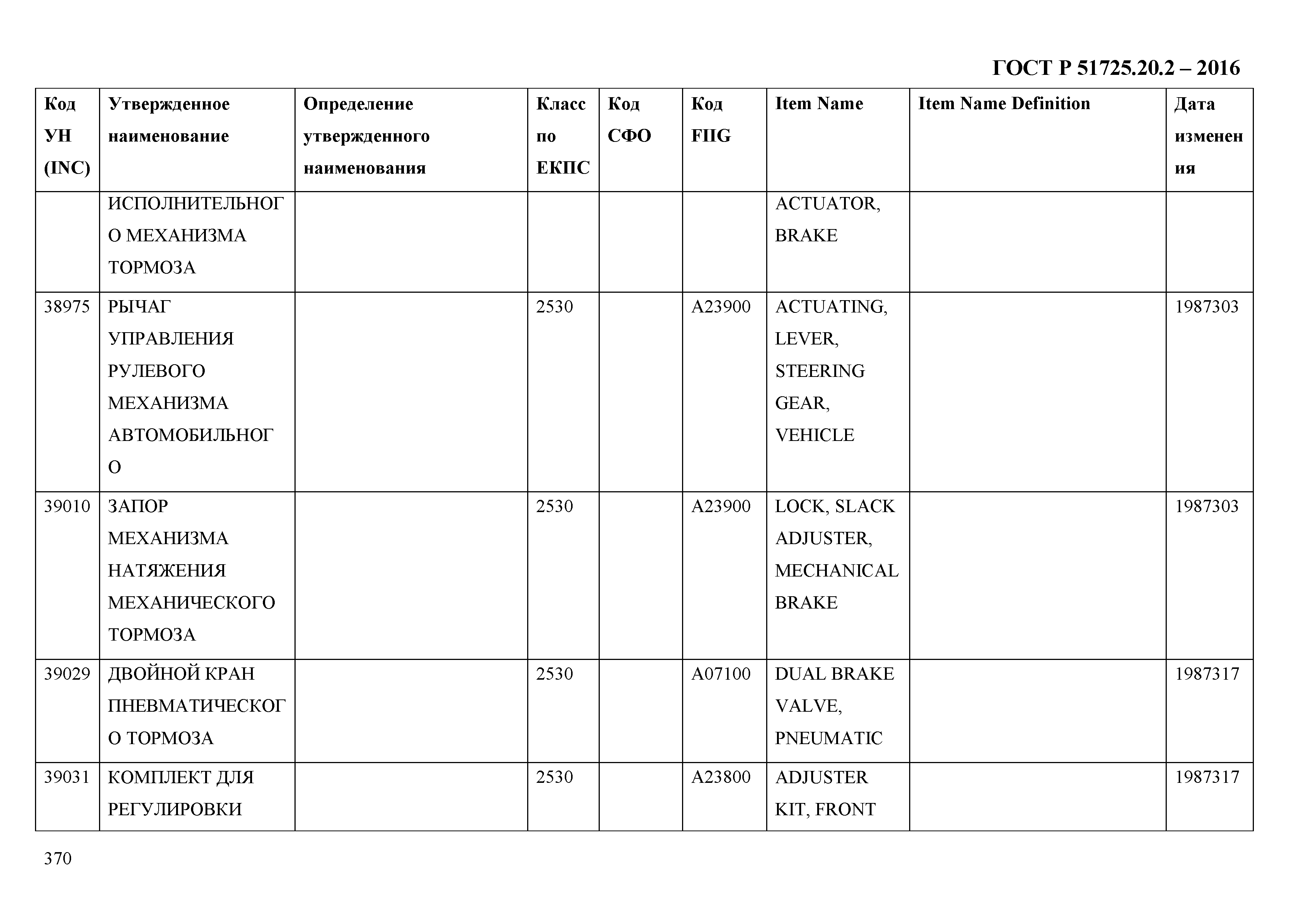 ГОСТ Р 51725.20.2-2016