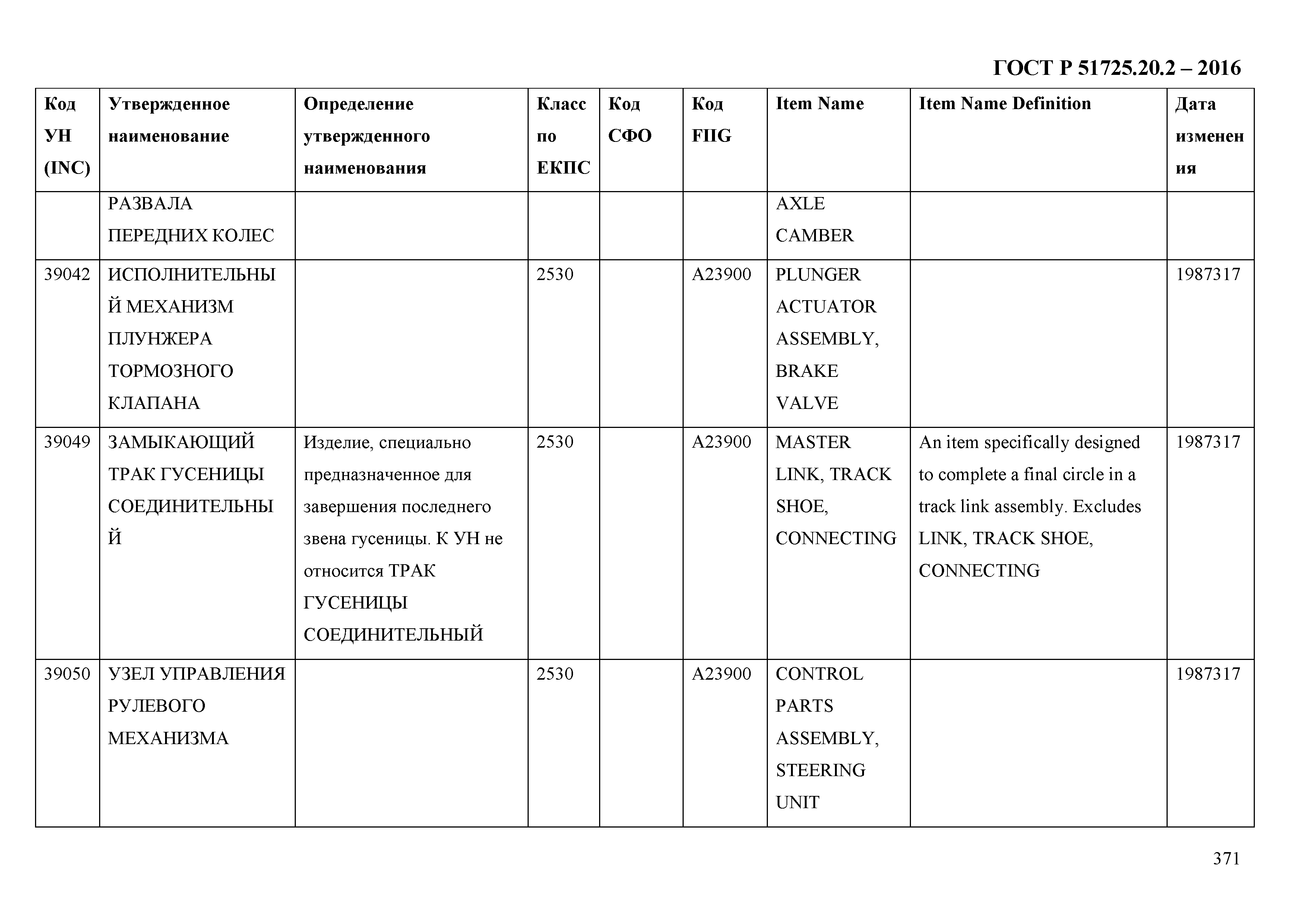 ГОСТ Р 51725.20.2-2016