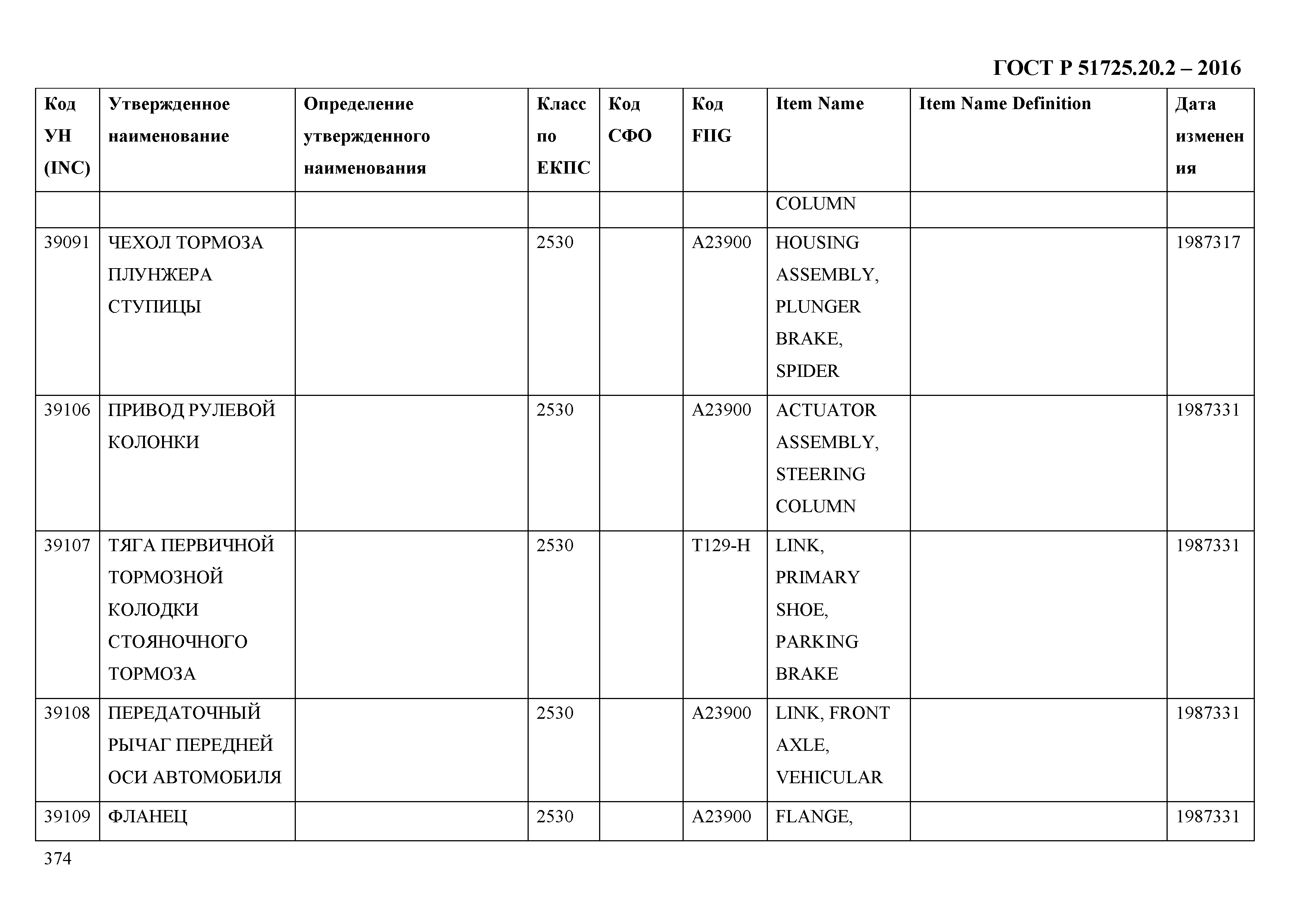 ГОСТ Р 51725.20.2-2016