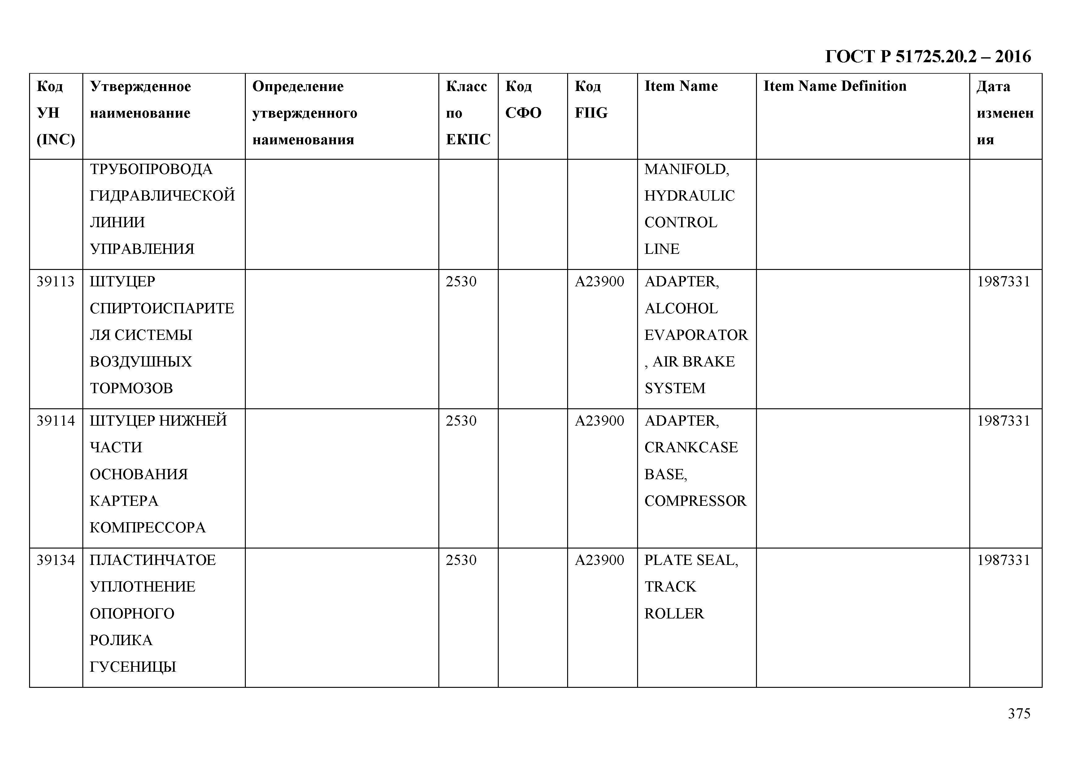 ГОСТ Р 51725.20.2-2016