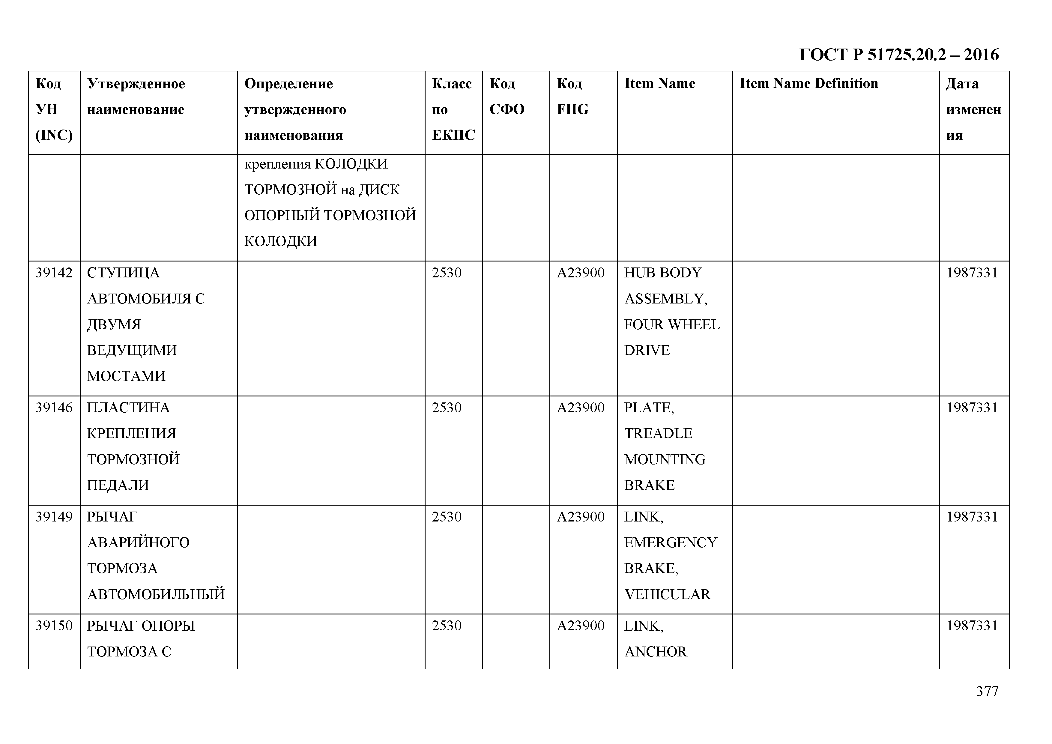 ГОСТ Р 51725.20.2-2016