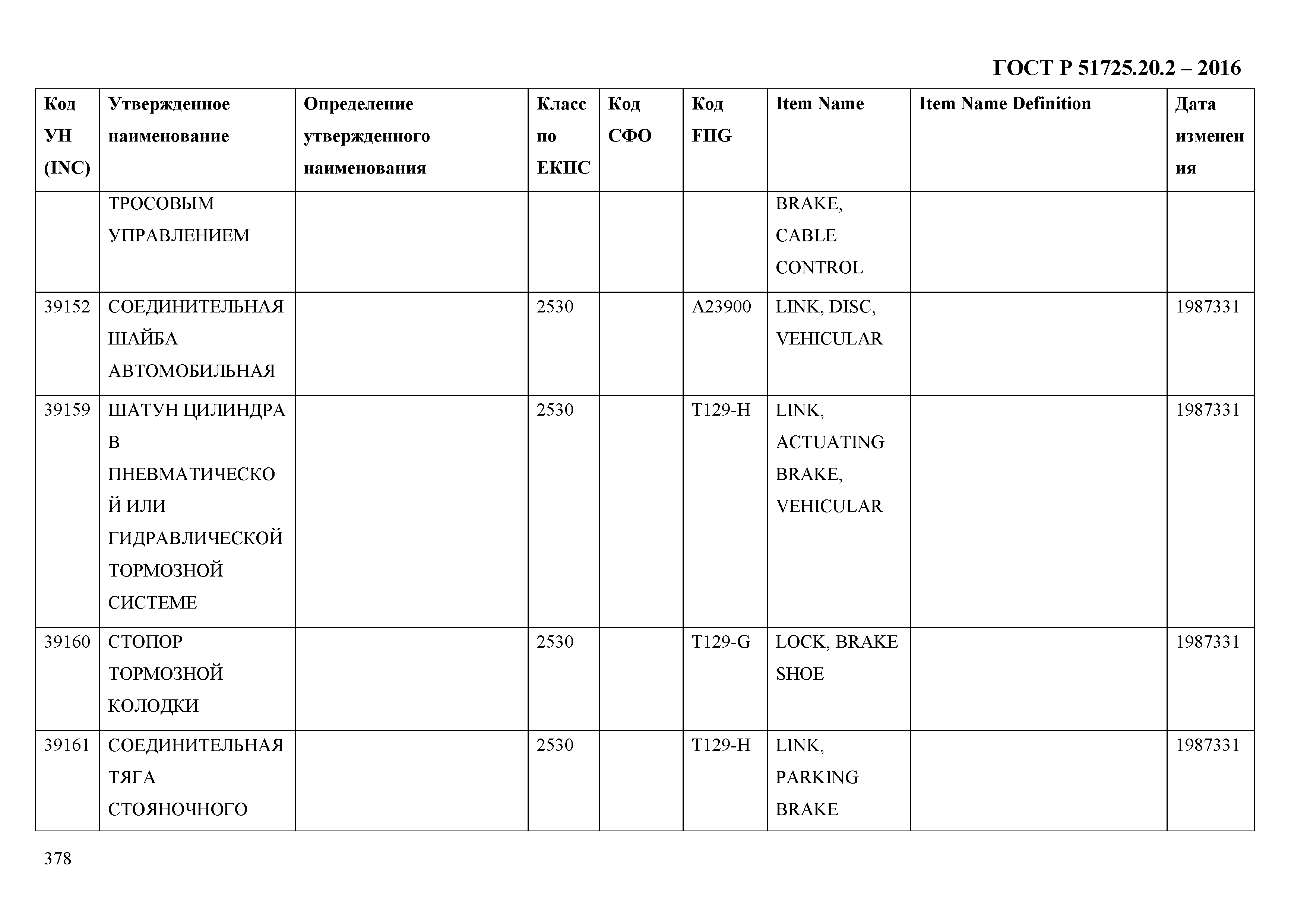 ГОСТ Р 51725.20.2-2016