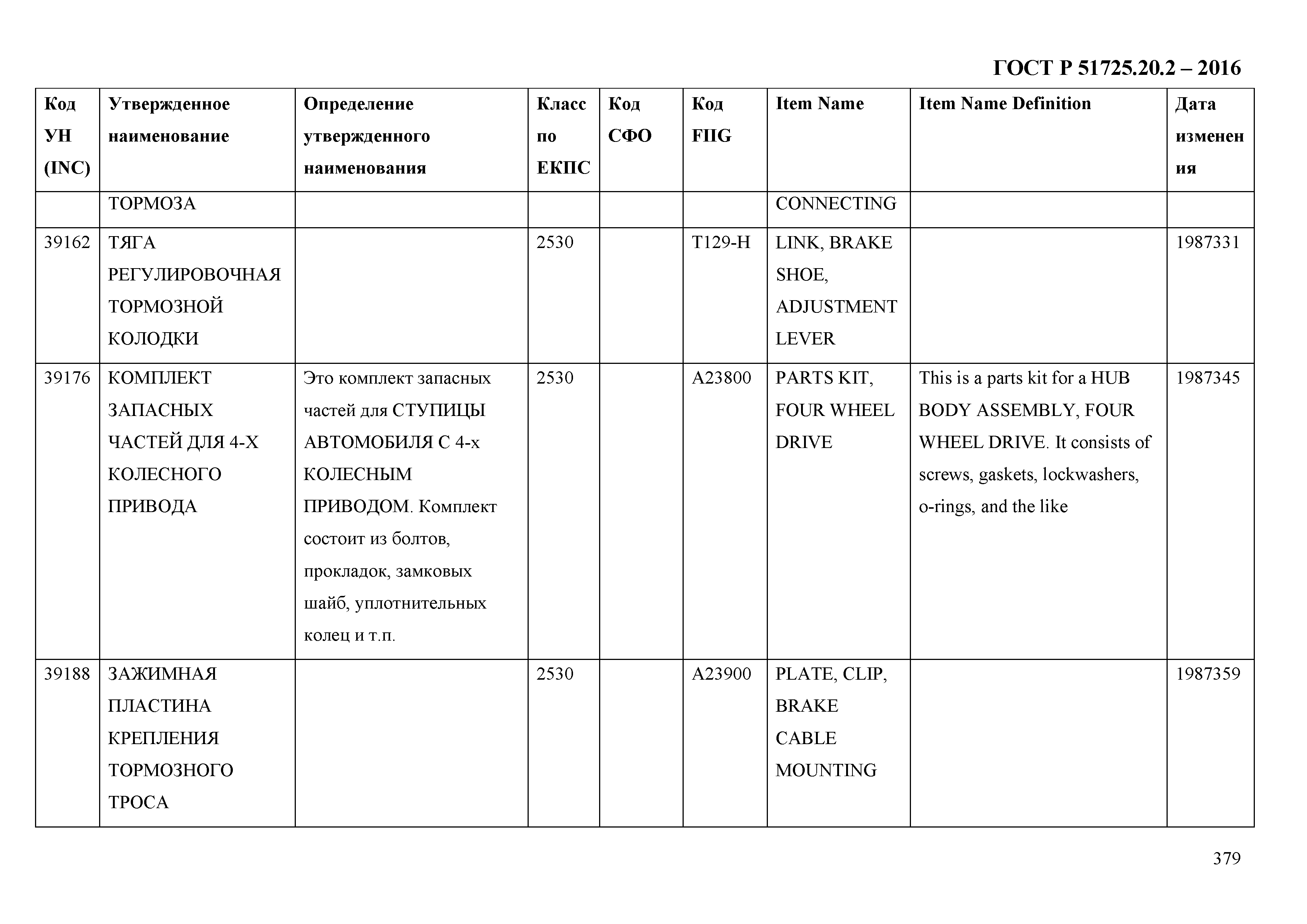 ГОСТ Р 51725.20.2-2016