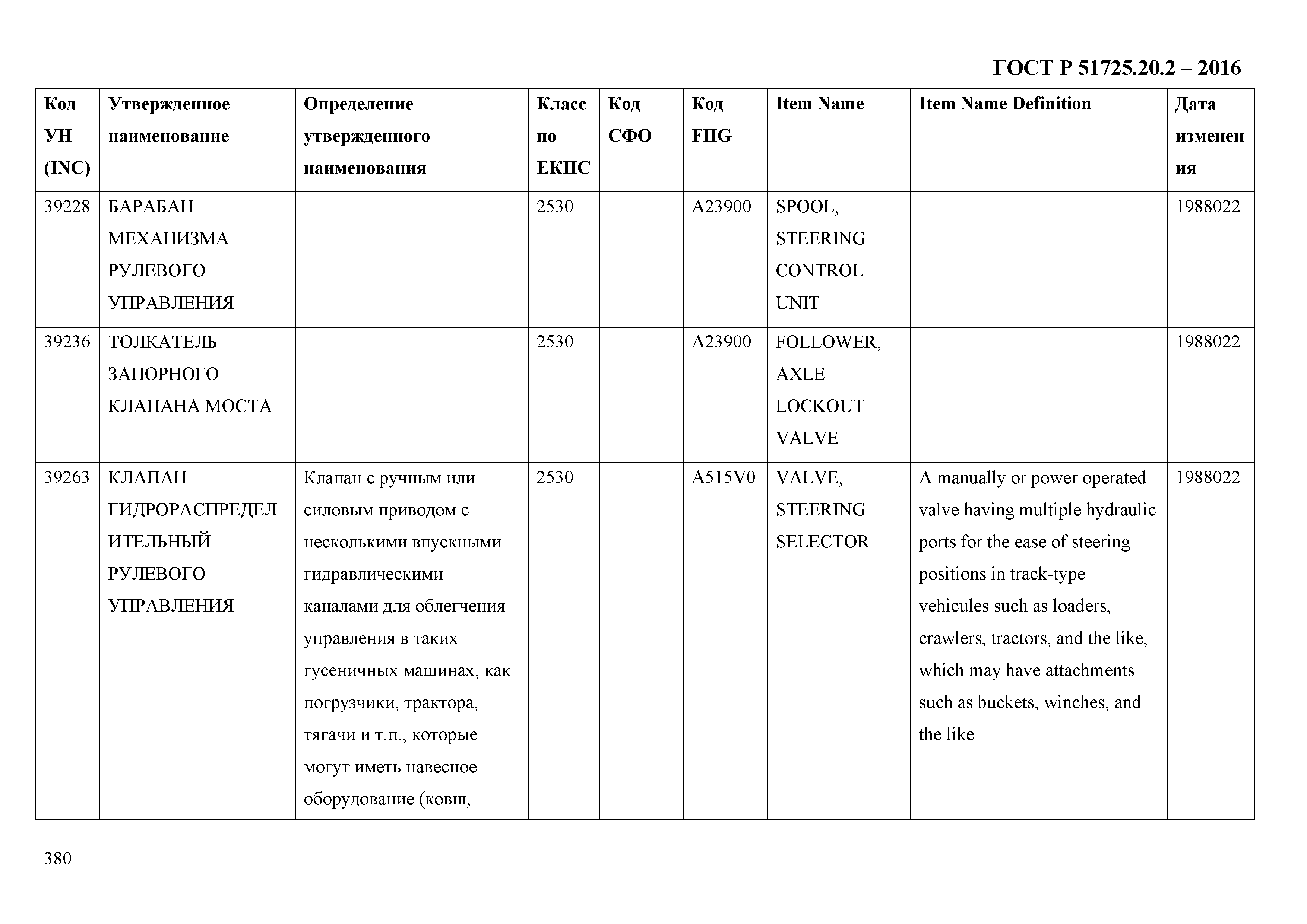 ГОСТ Р 51725.20.2-2016