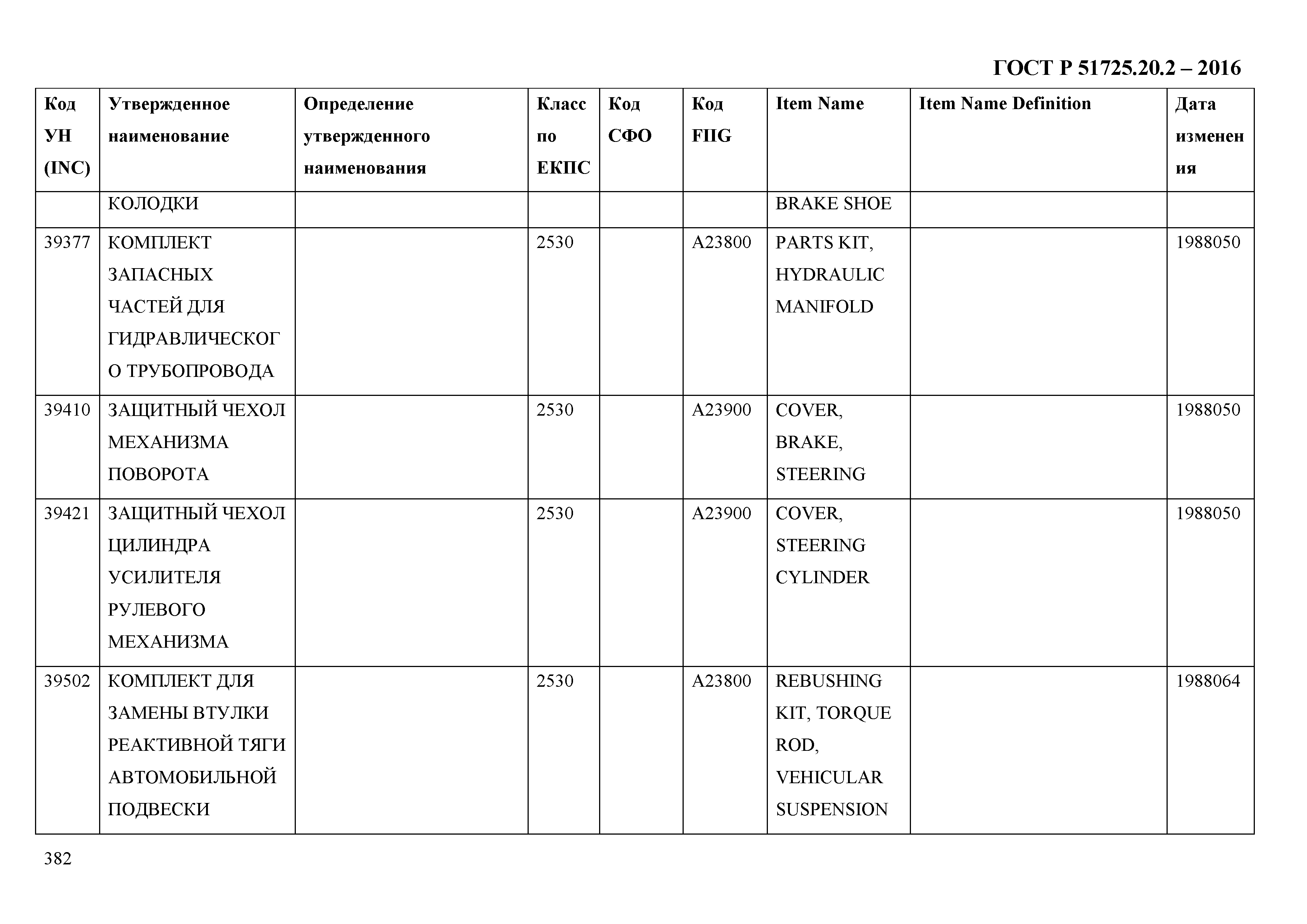 ГОСТ Р 51725.20.2-2016