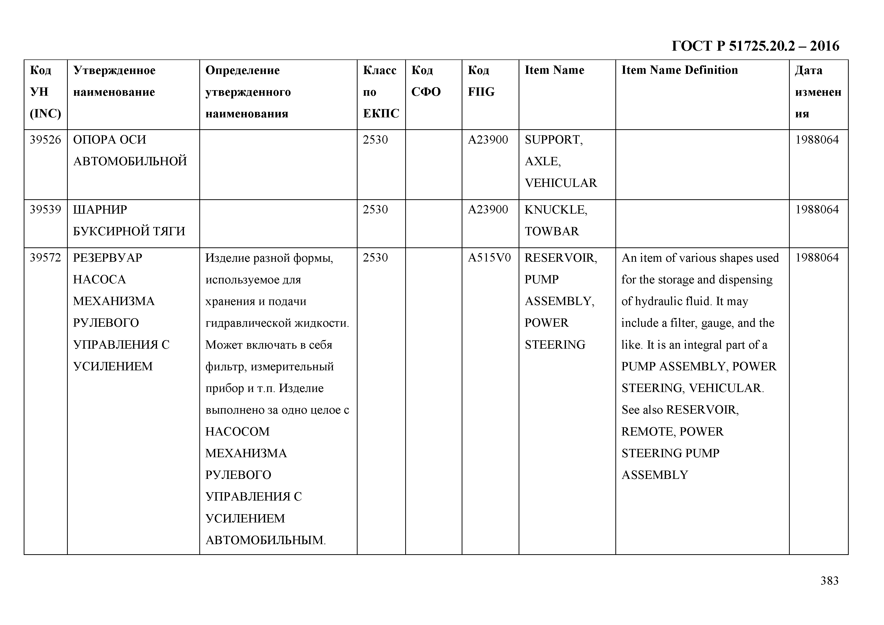 ГОСТ Р 51725.20.2-2016