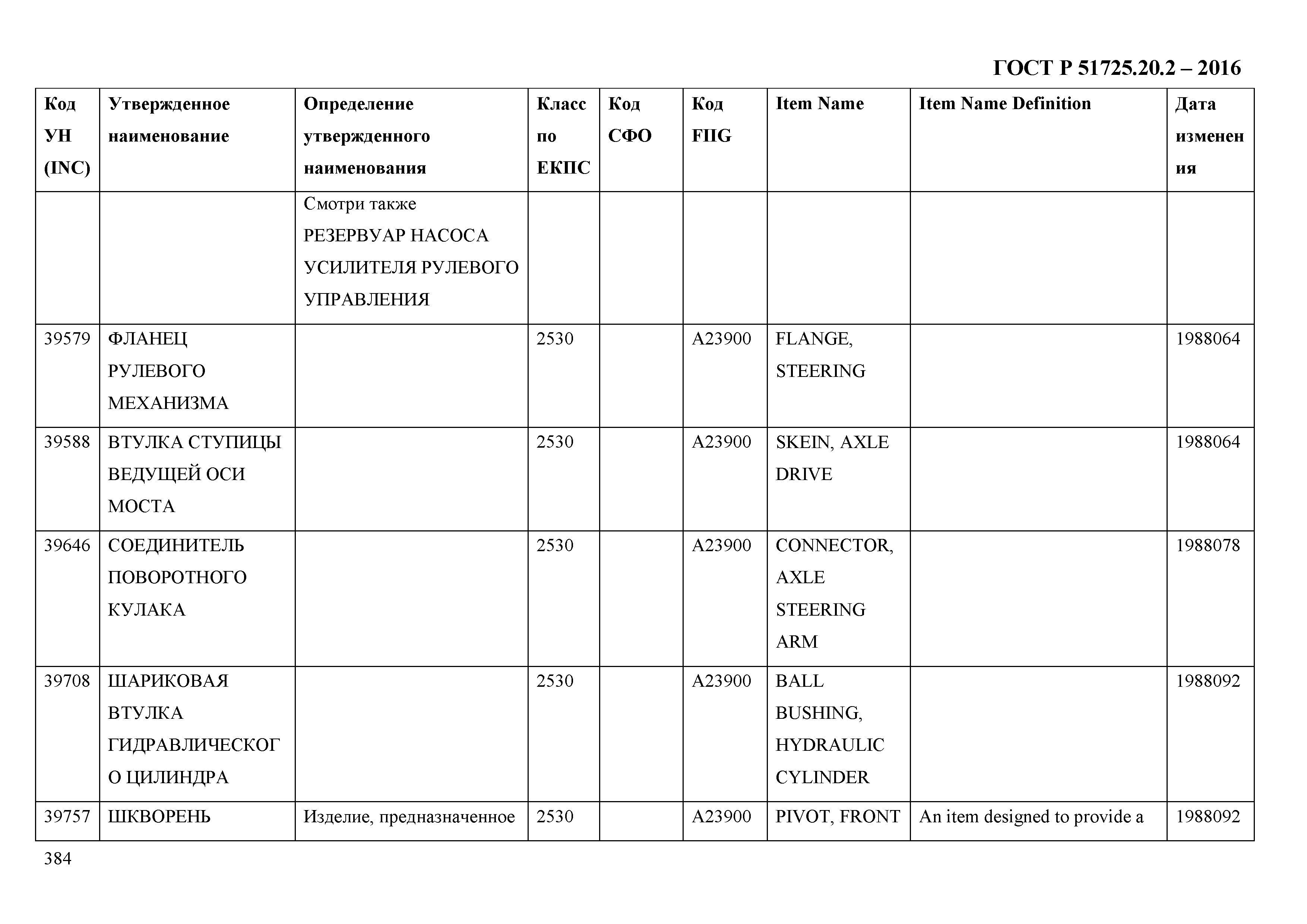 ГОСТ Р 51725.20.2-2016