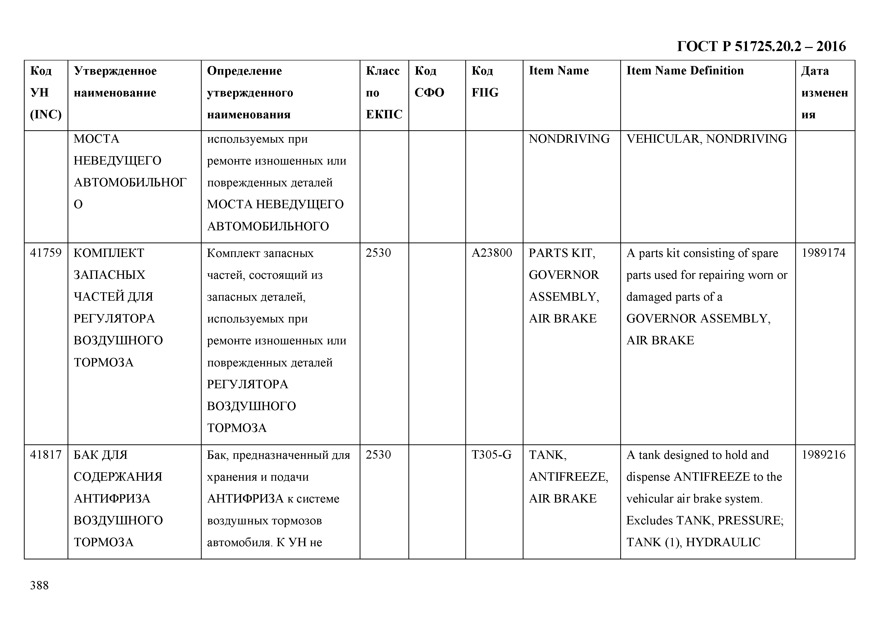 ГОСТ Р 51725.20.2-2016