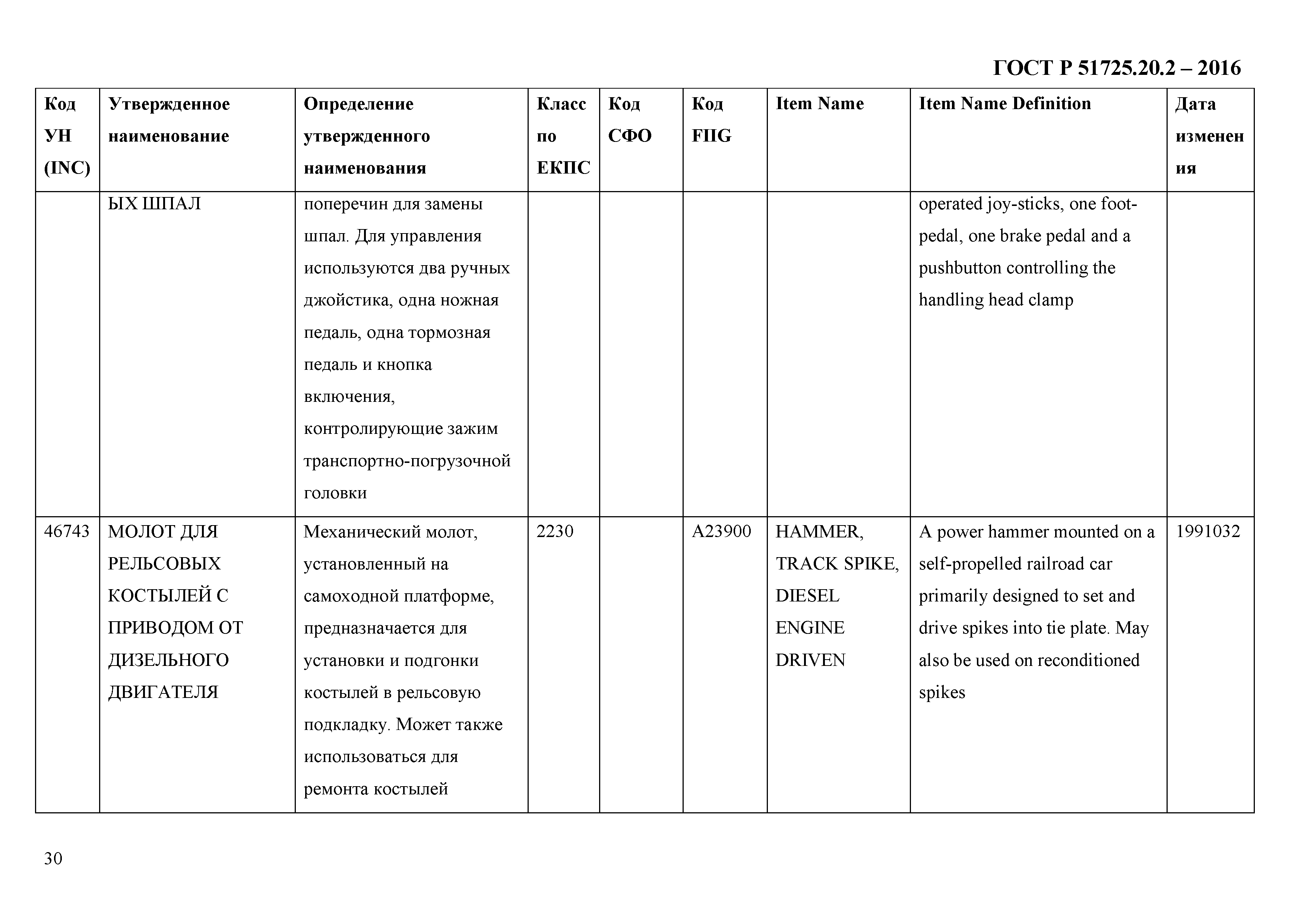 ГОСТ Р 51725.20.2-2016