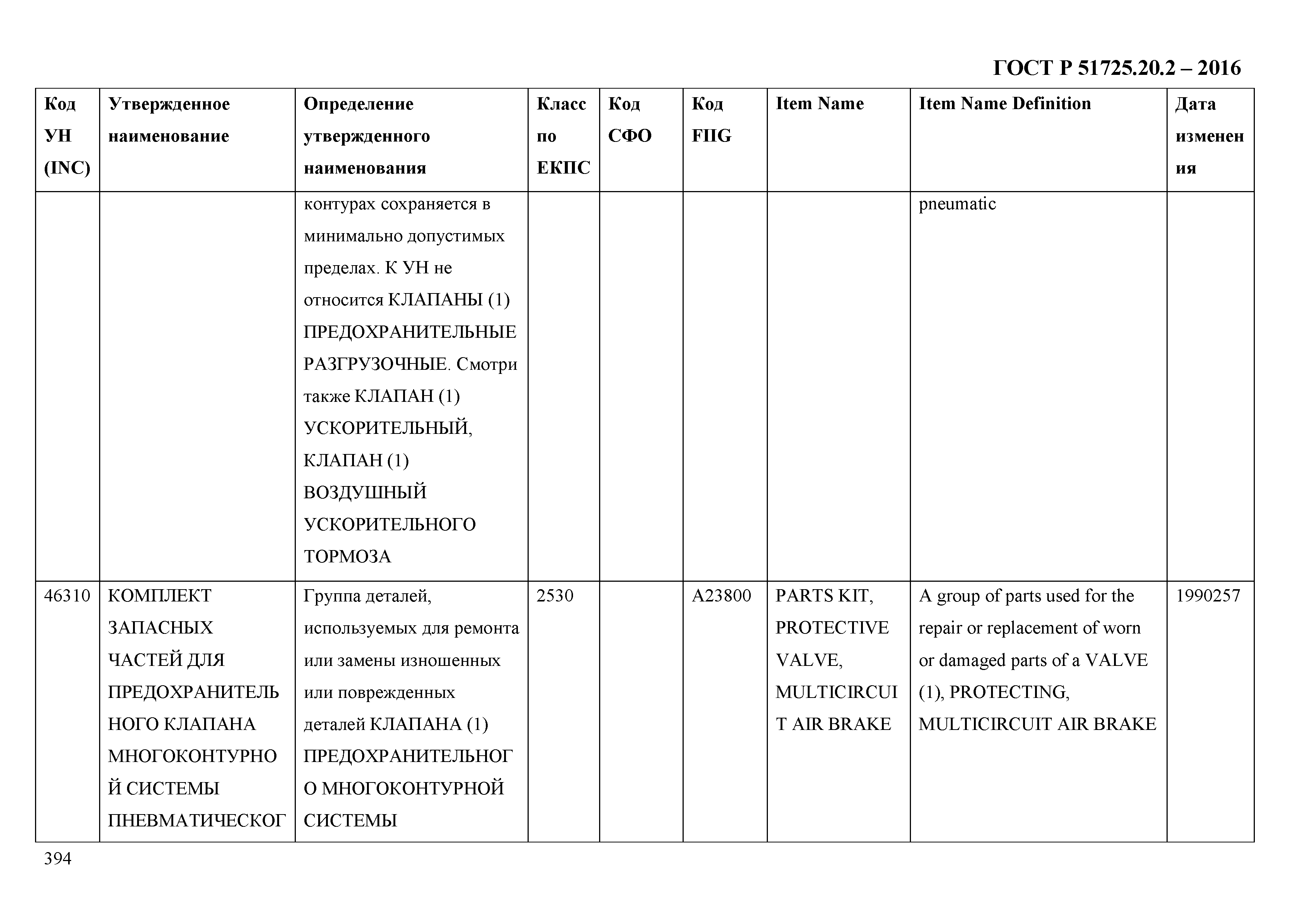 ГОСТ Р 51725.20.2-2016