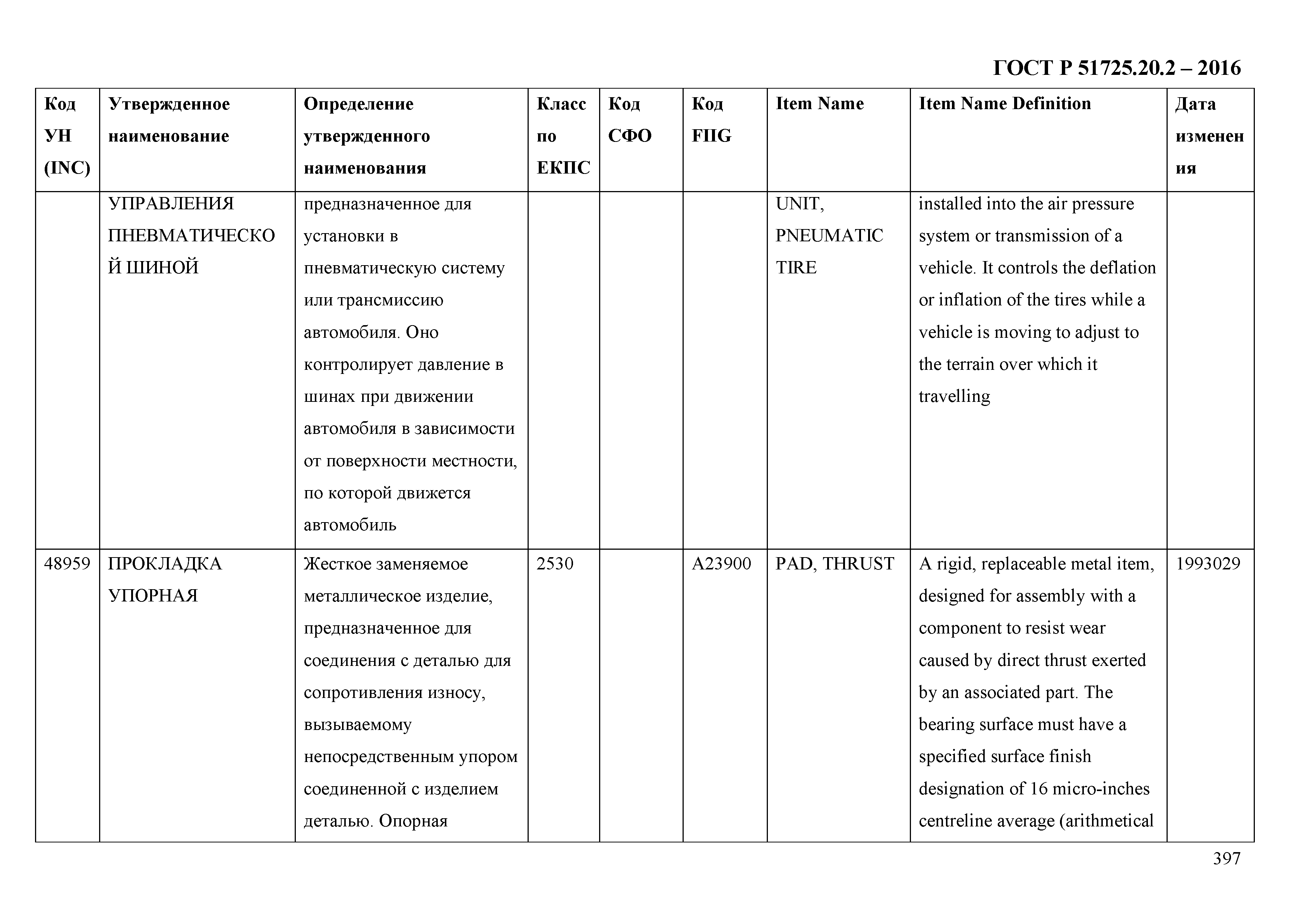 ГОСТ Р 51725.20.2-2016