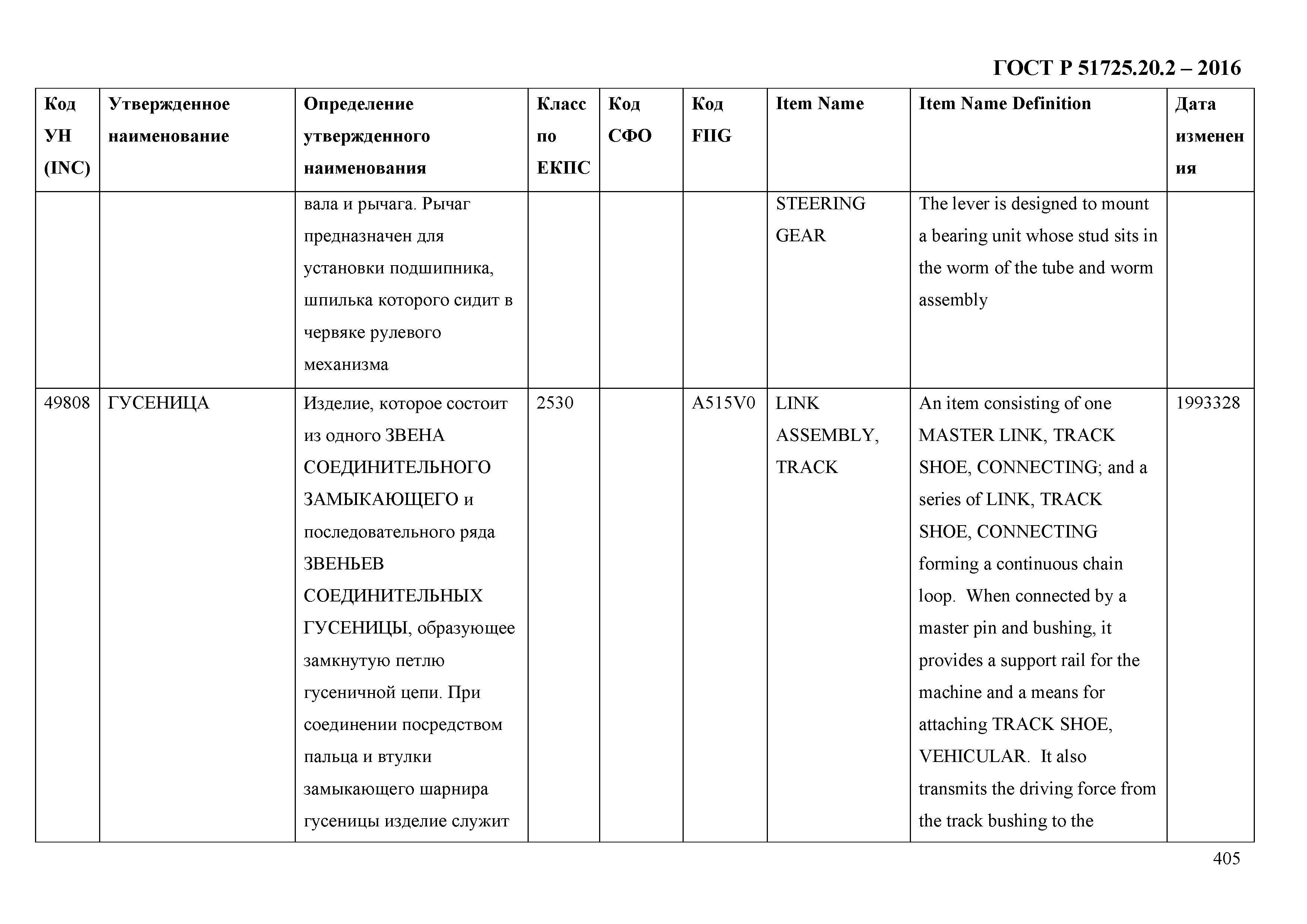 ГОСТ Р 51725.20.2-2016