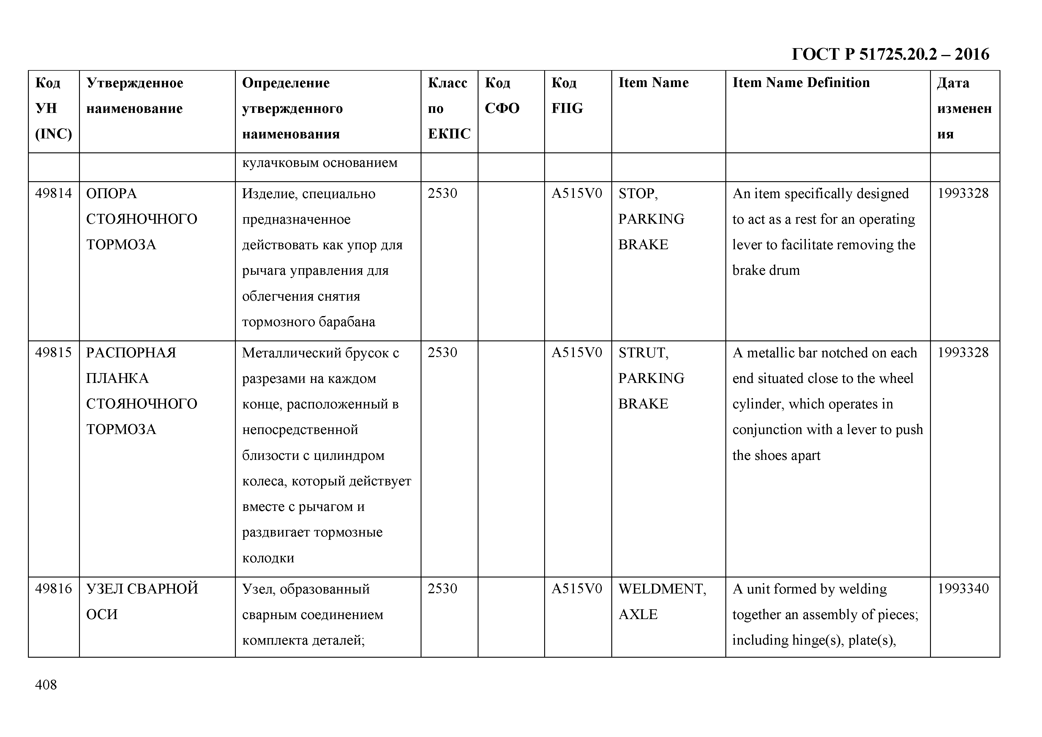 ГОСТ Р 51725.20.2-2016