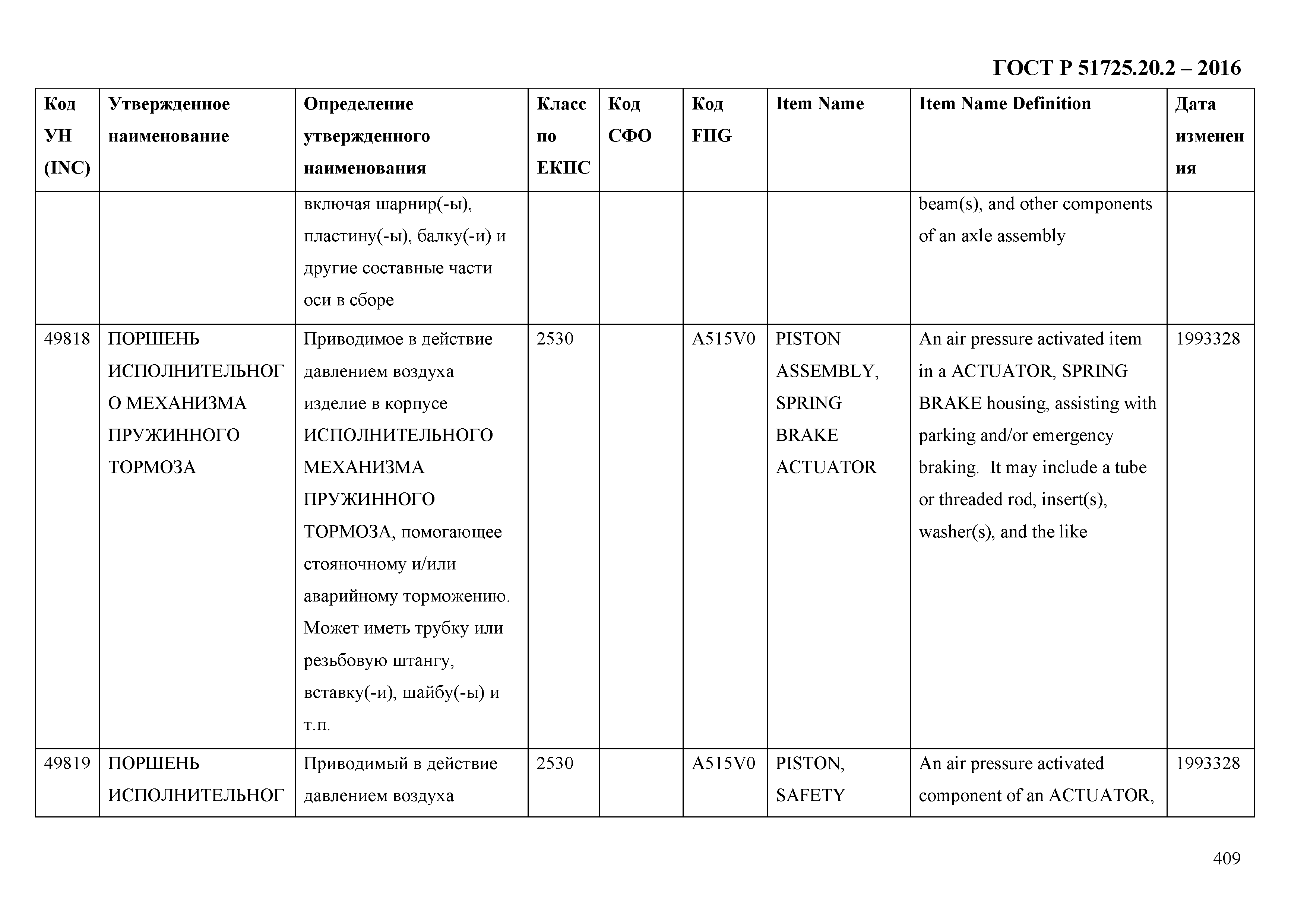 ГОСТ Р 51725.20.2-2016