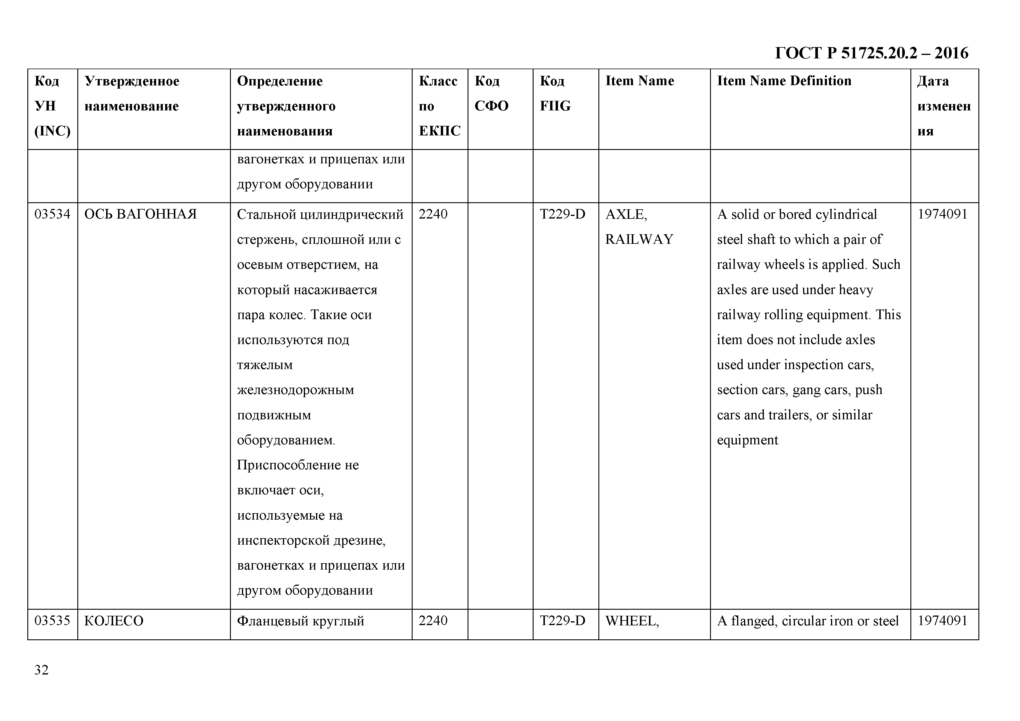 ГОСТ Р 51725.20.2-2016