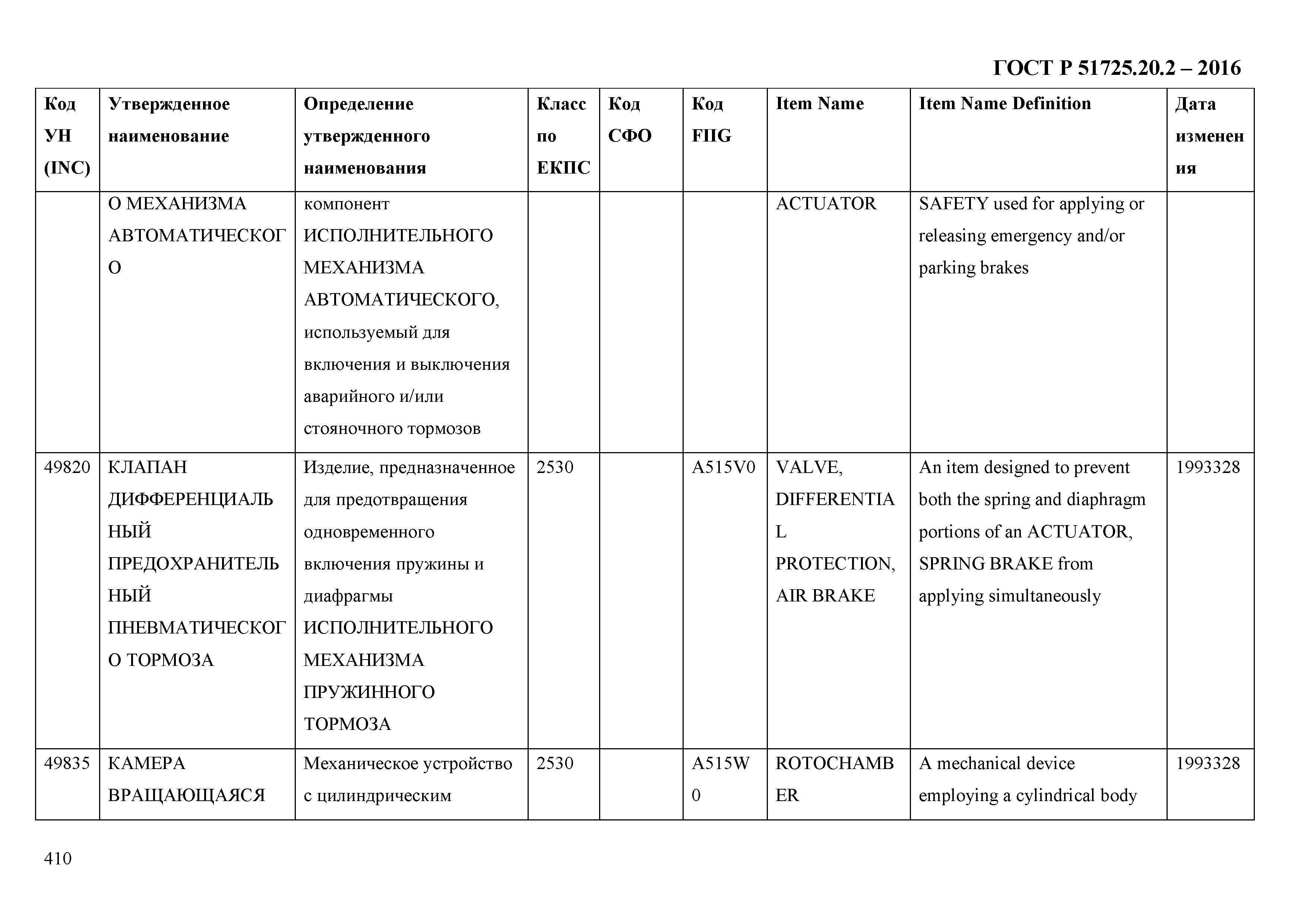 ГОСТ Р 51725.20.2-2016