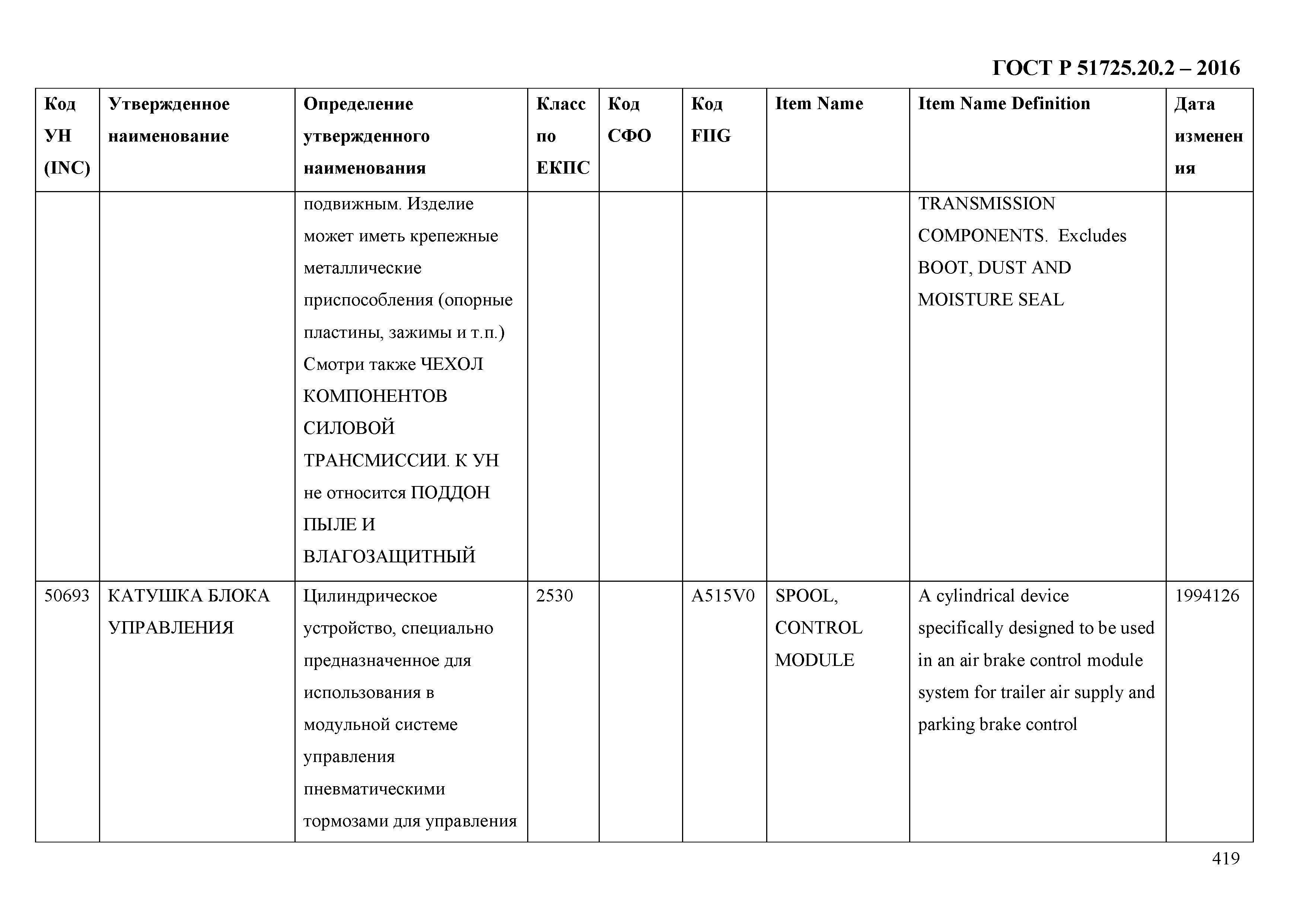 ГОСТ Р 51725.20.2-2016