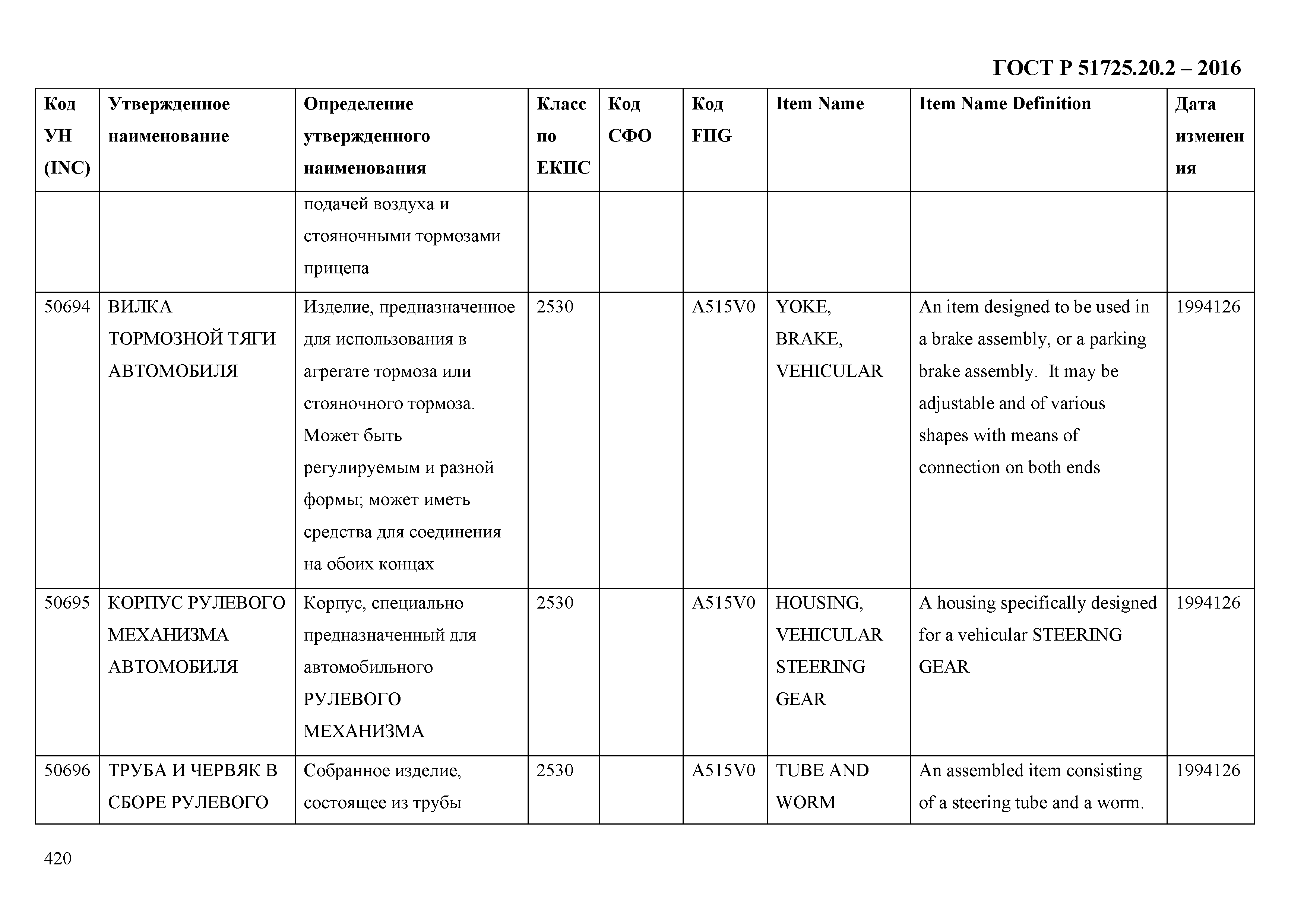 ГОСТ Р 51725.20.2-2016