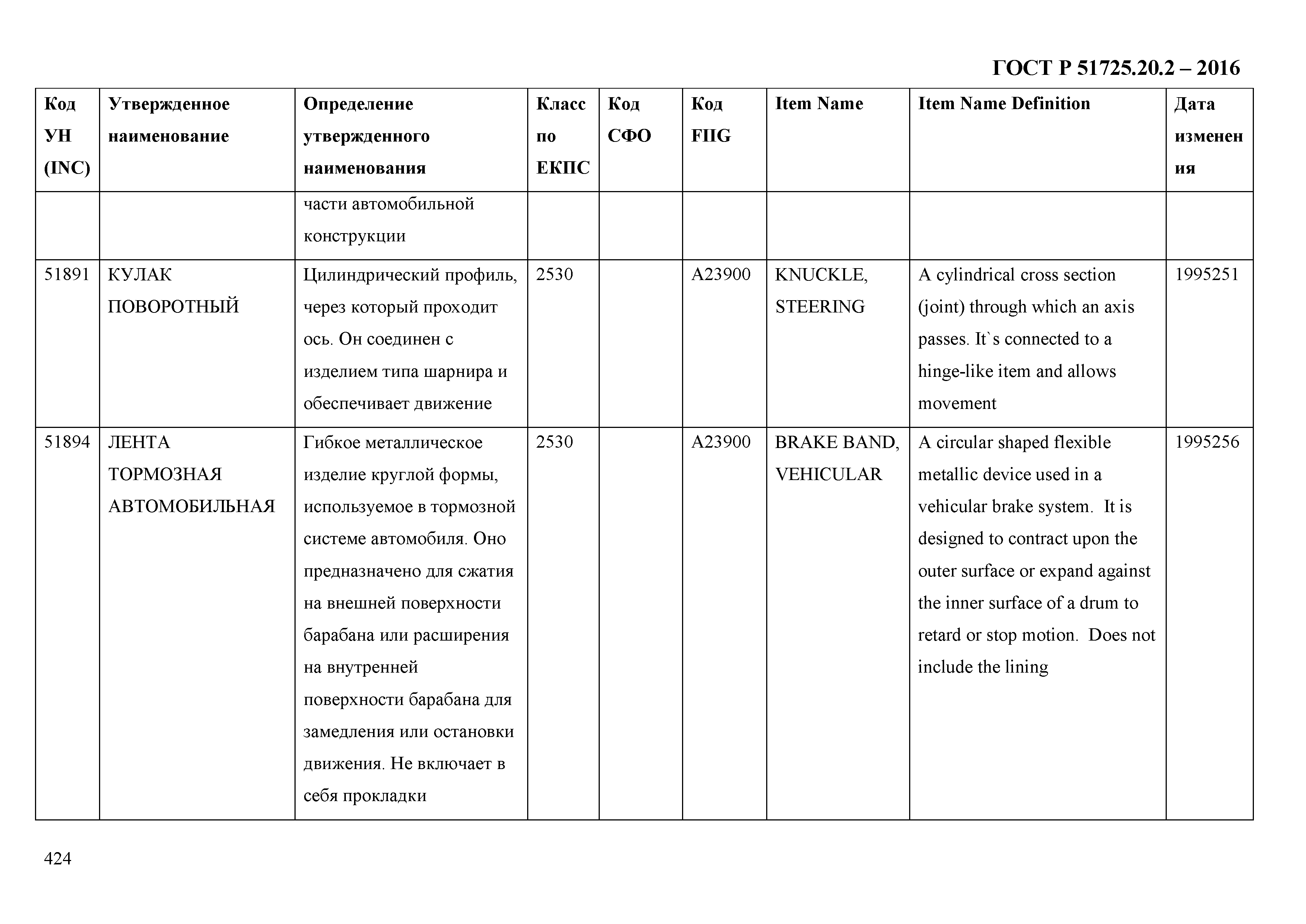 ГОСТ Р 51725.20.2-2016