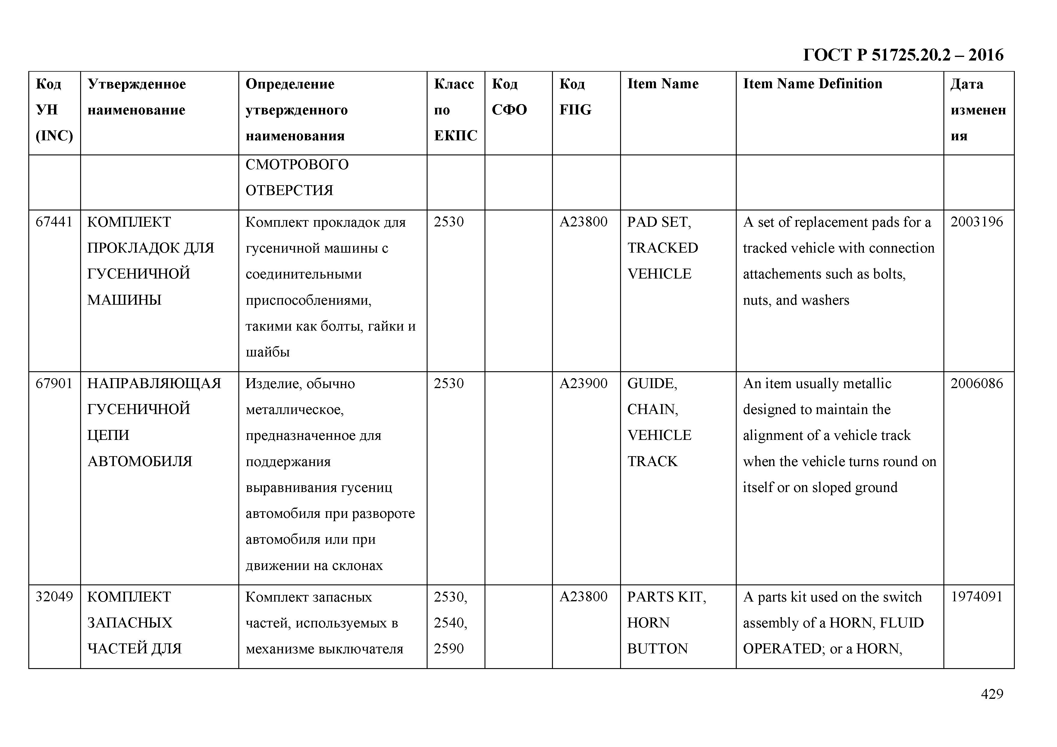 ГОСТ Р 51725.20.2-2016