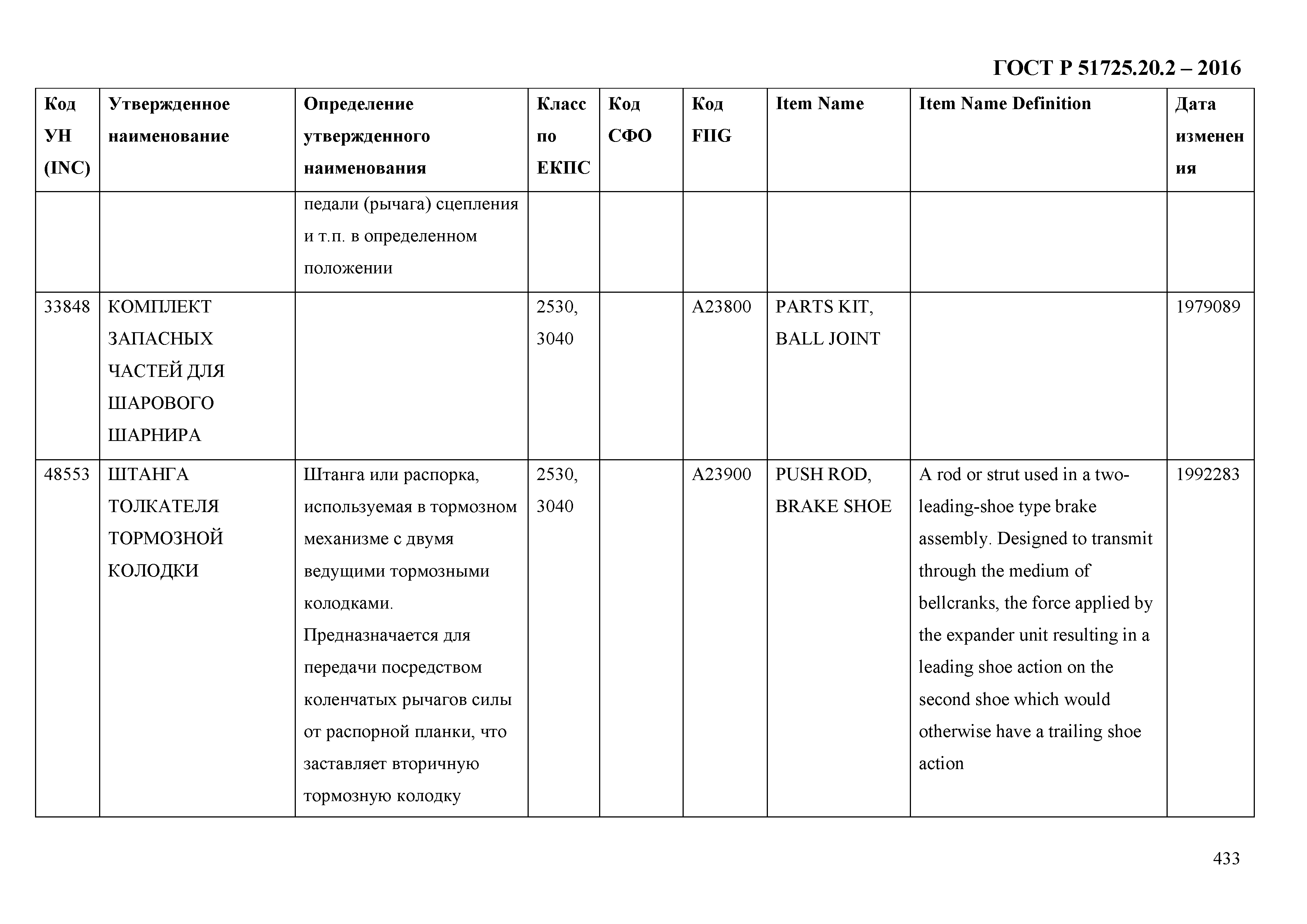 ГОСТ Р 51725.20.2-2016