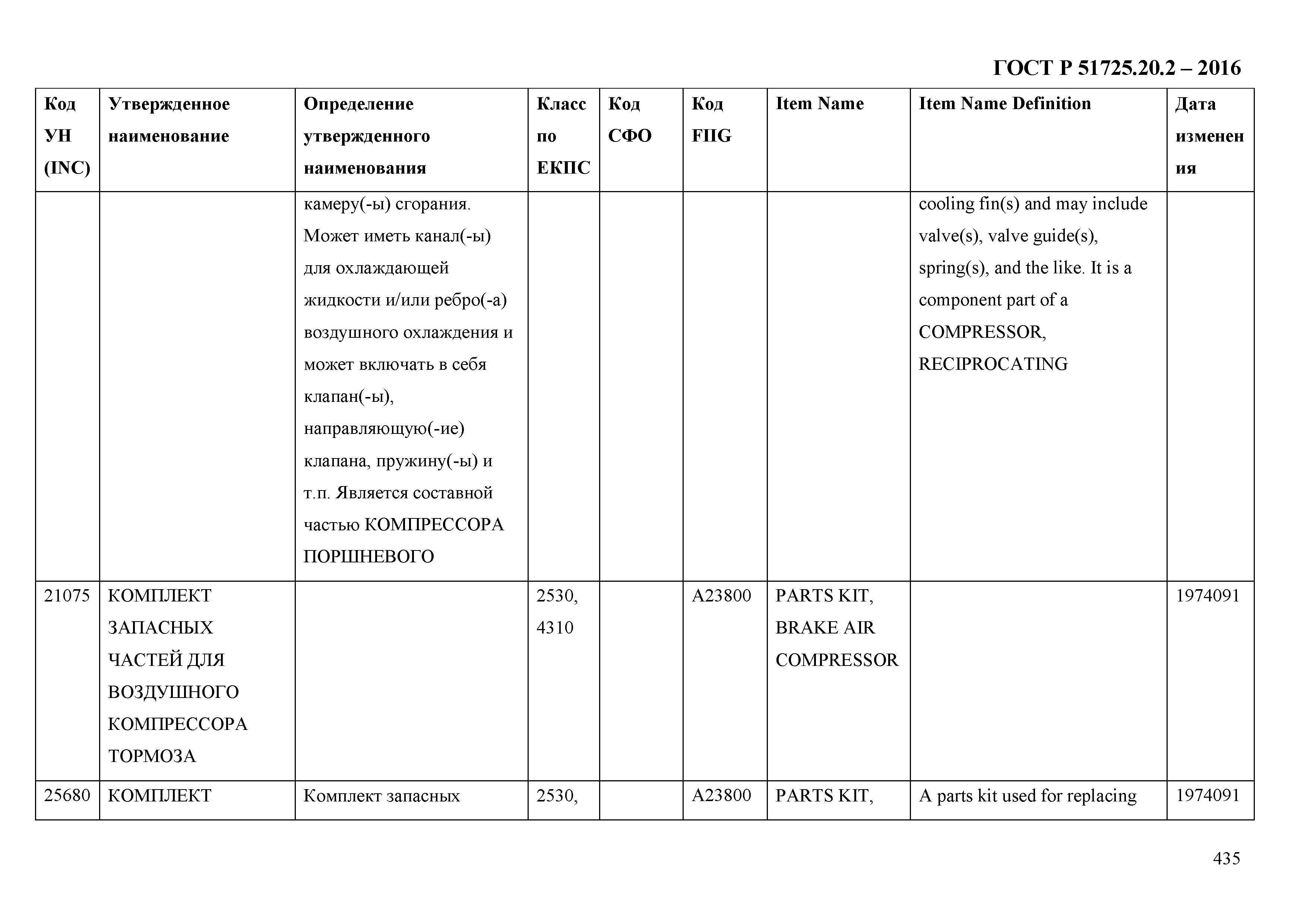 ГОСТ Р 51725.20.2-2016