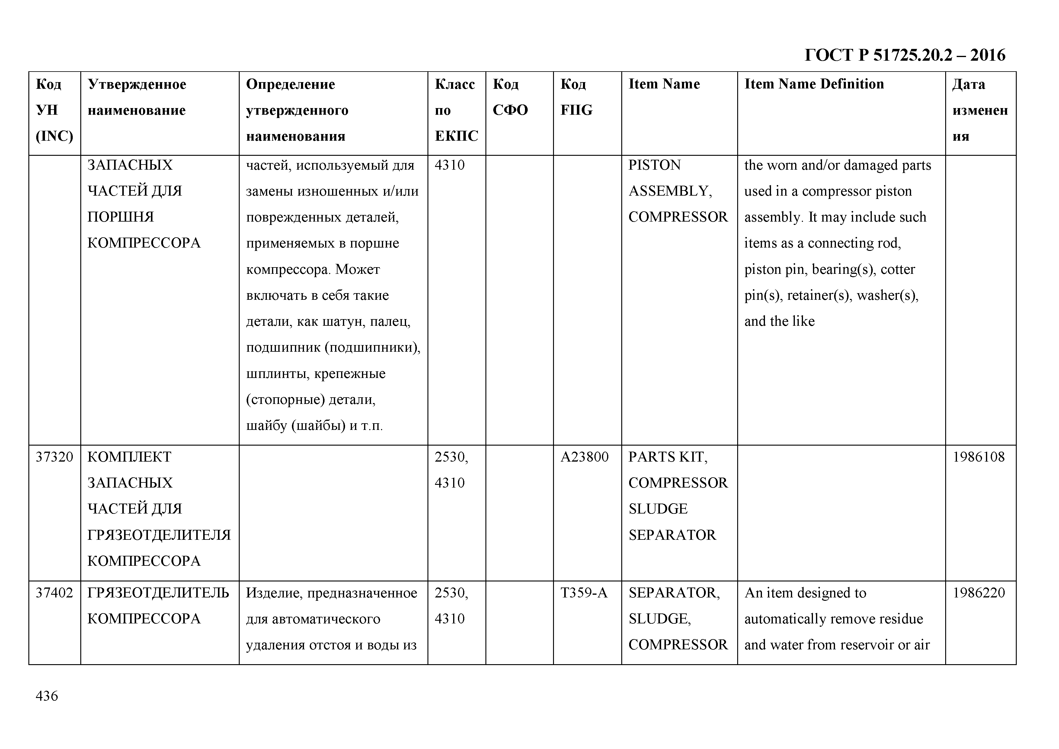 ГОСТ Р 51725.20.2-2016