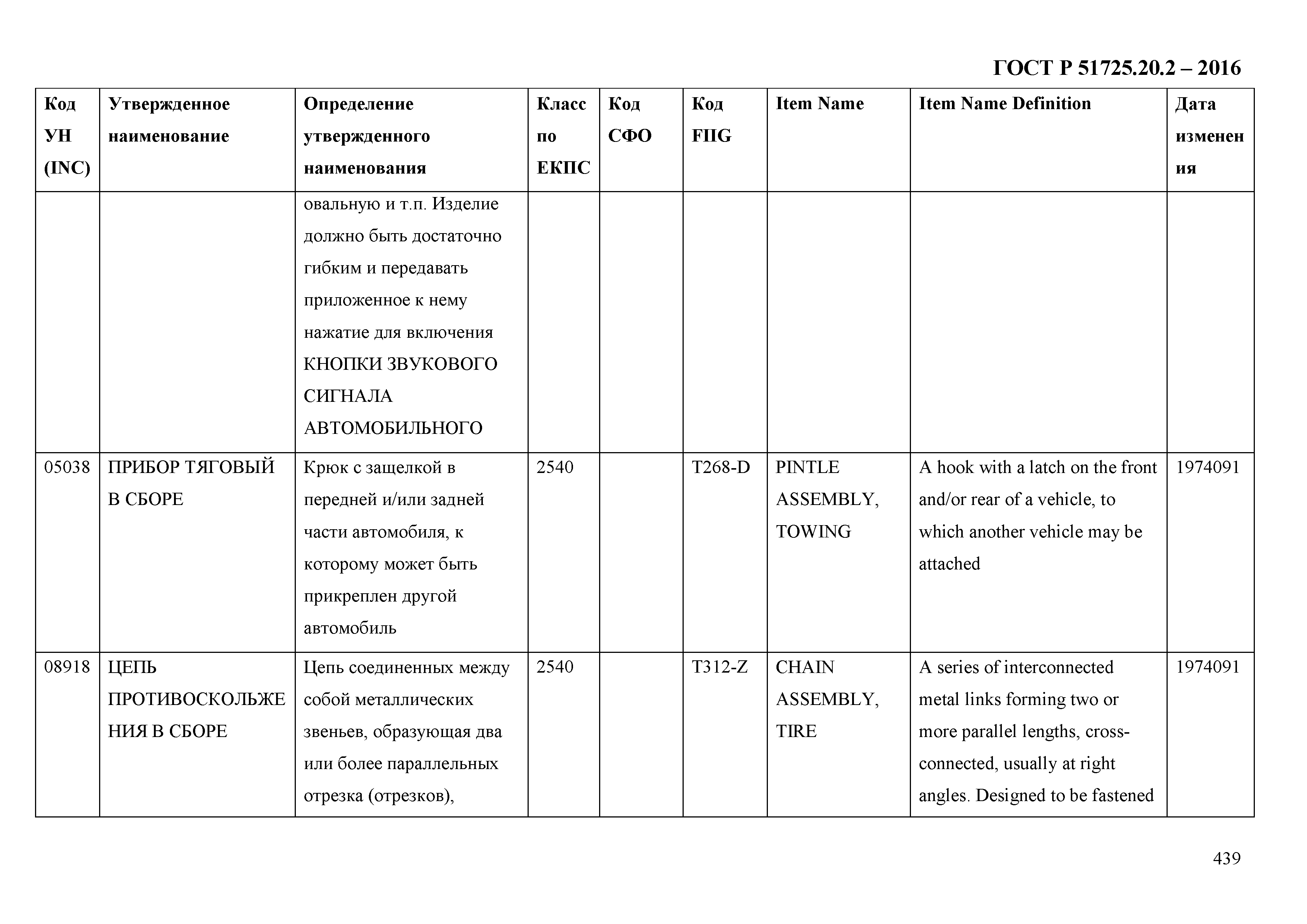 ГОСТ Р 51725.20.2-2016