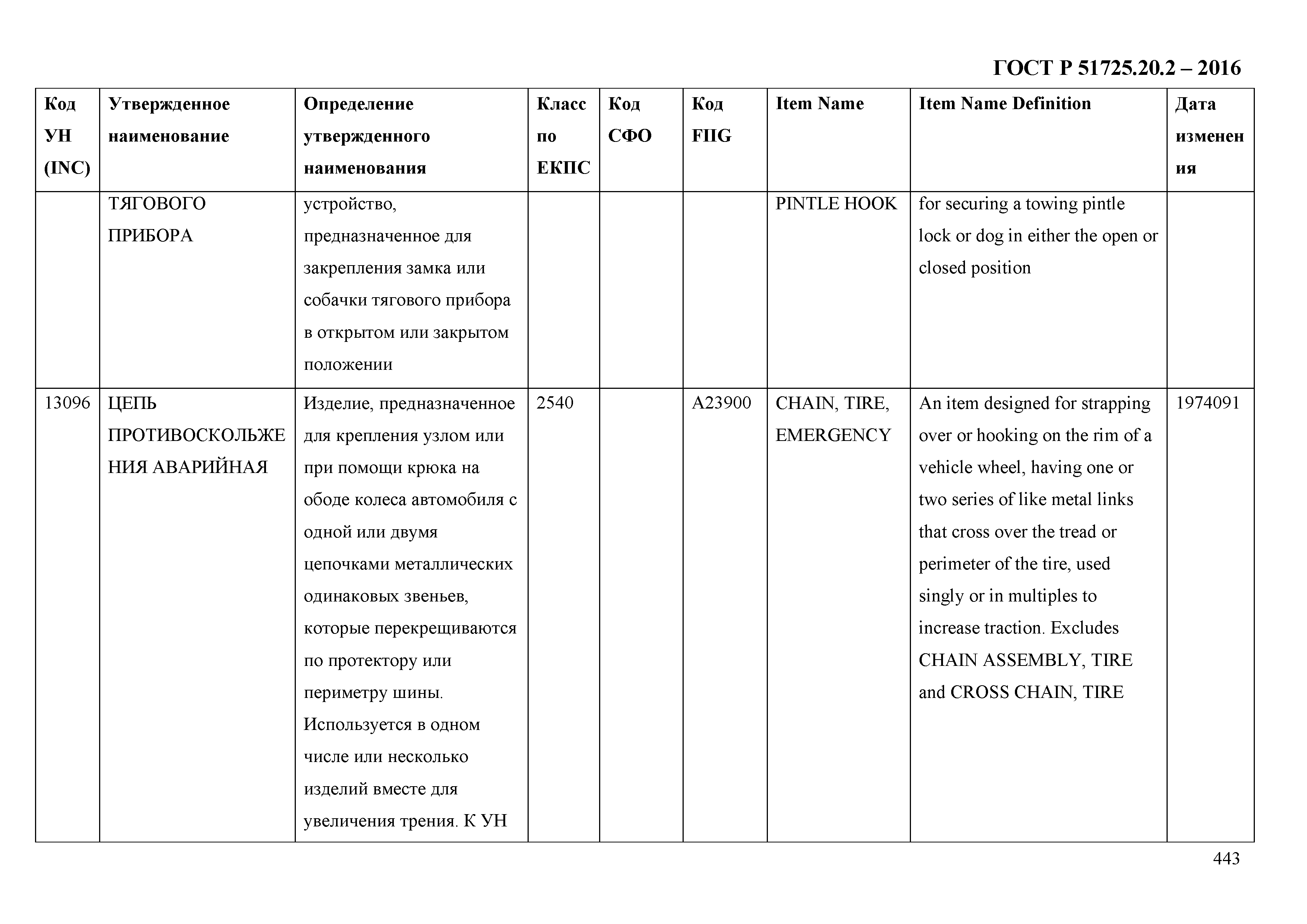 ГОСТ Р 51725.20.2-2016