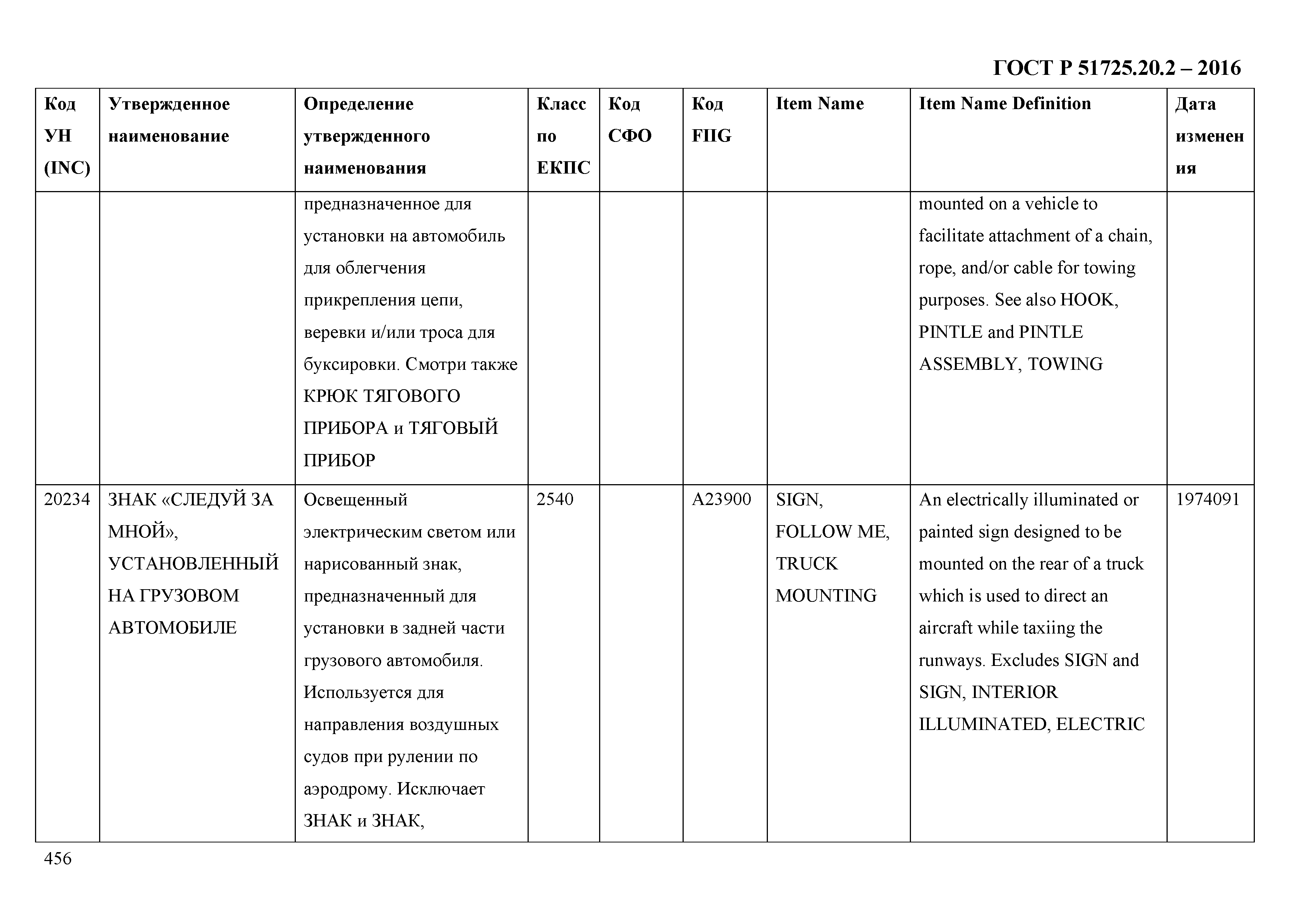 ГОСТ Р 51725.20.2-2016