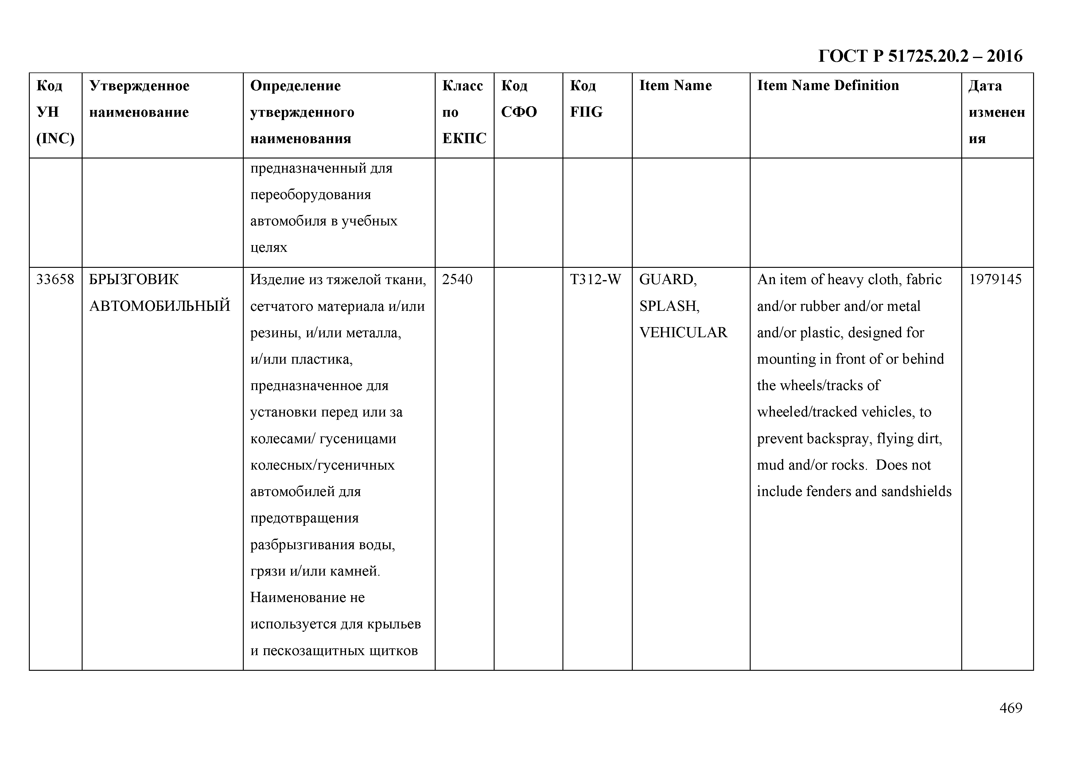 ГОСТ Р 51725.20.2-2016