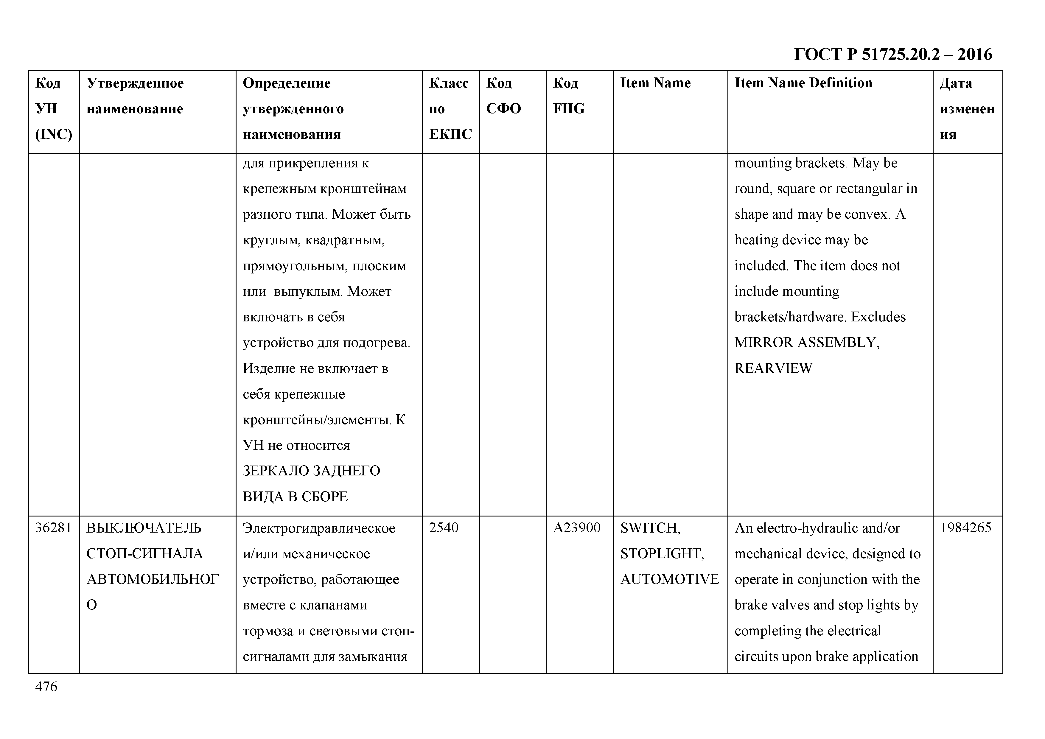 ГОСТ Р 51725.20.2-2016