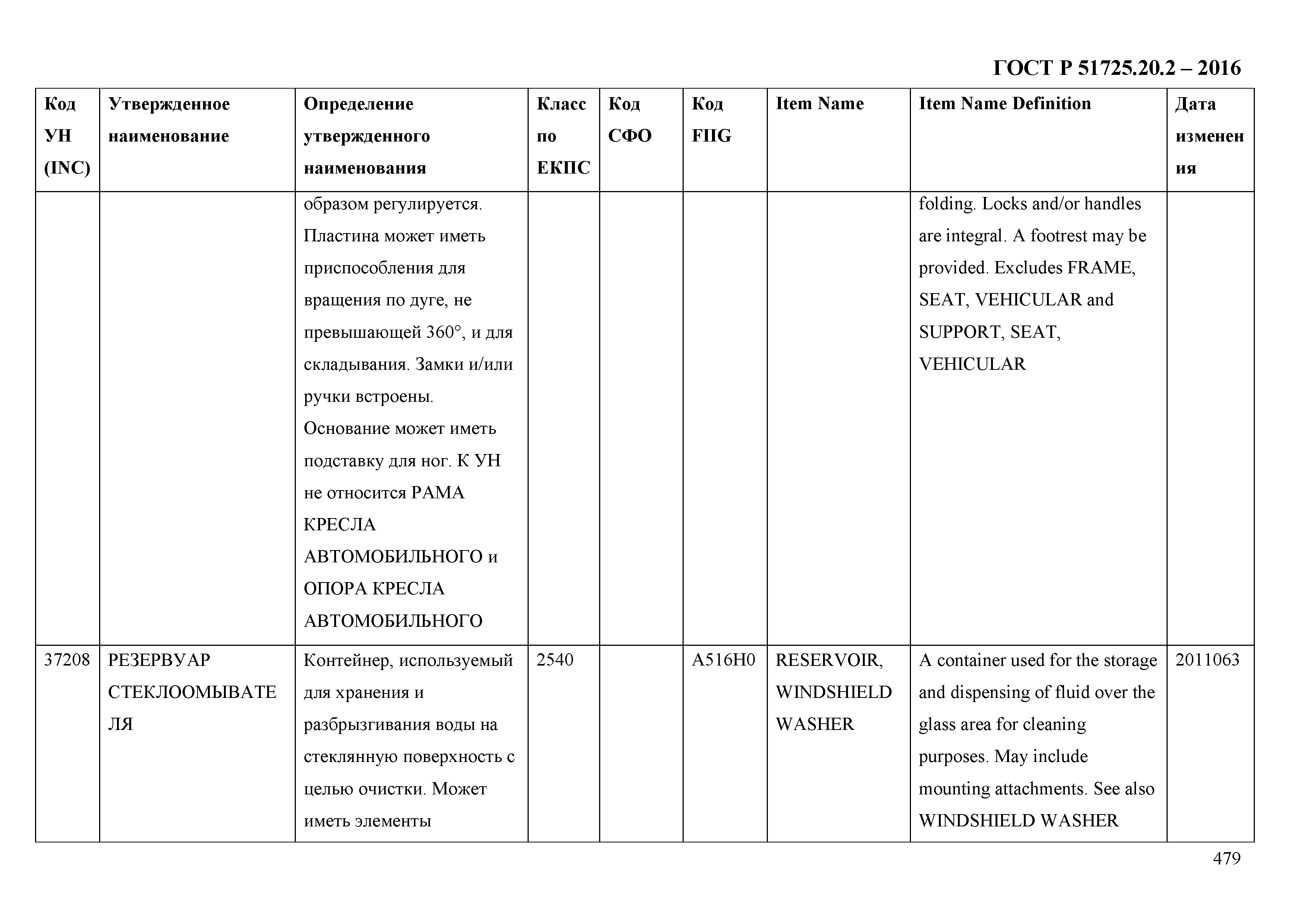 ГОСТ Р 51725.20.2-2016