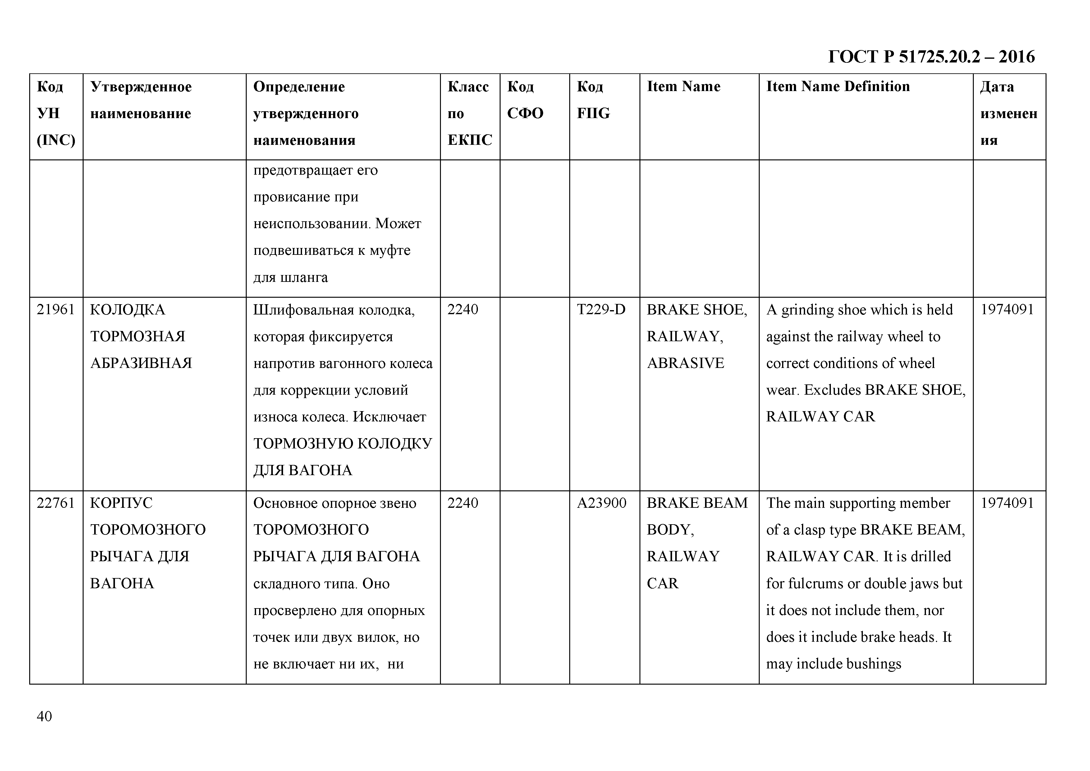 ГОСТ Р 51725.20.2-2016