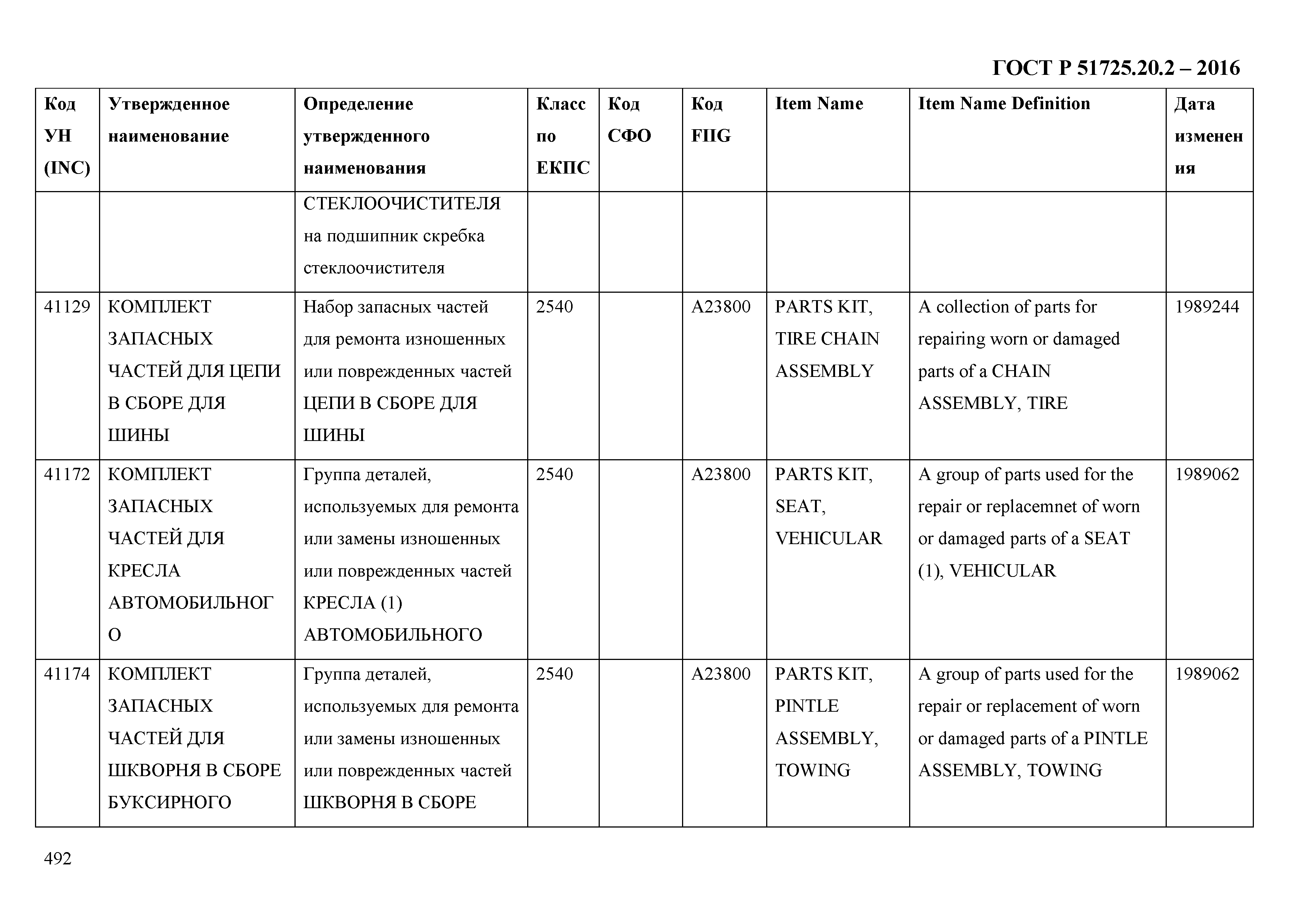 ГОСТ Р 51725.20.2-2016