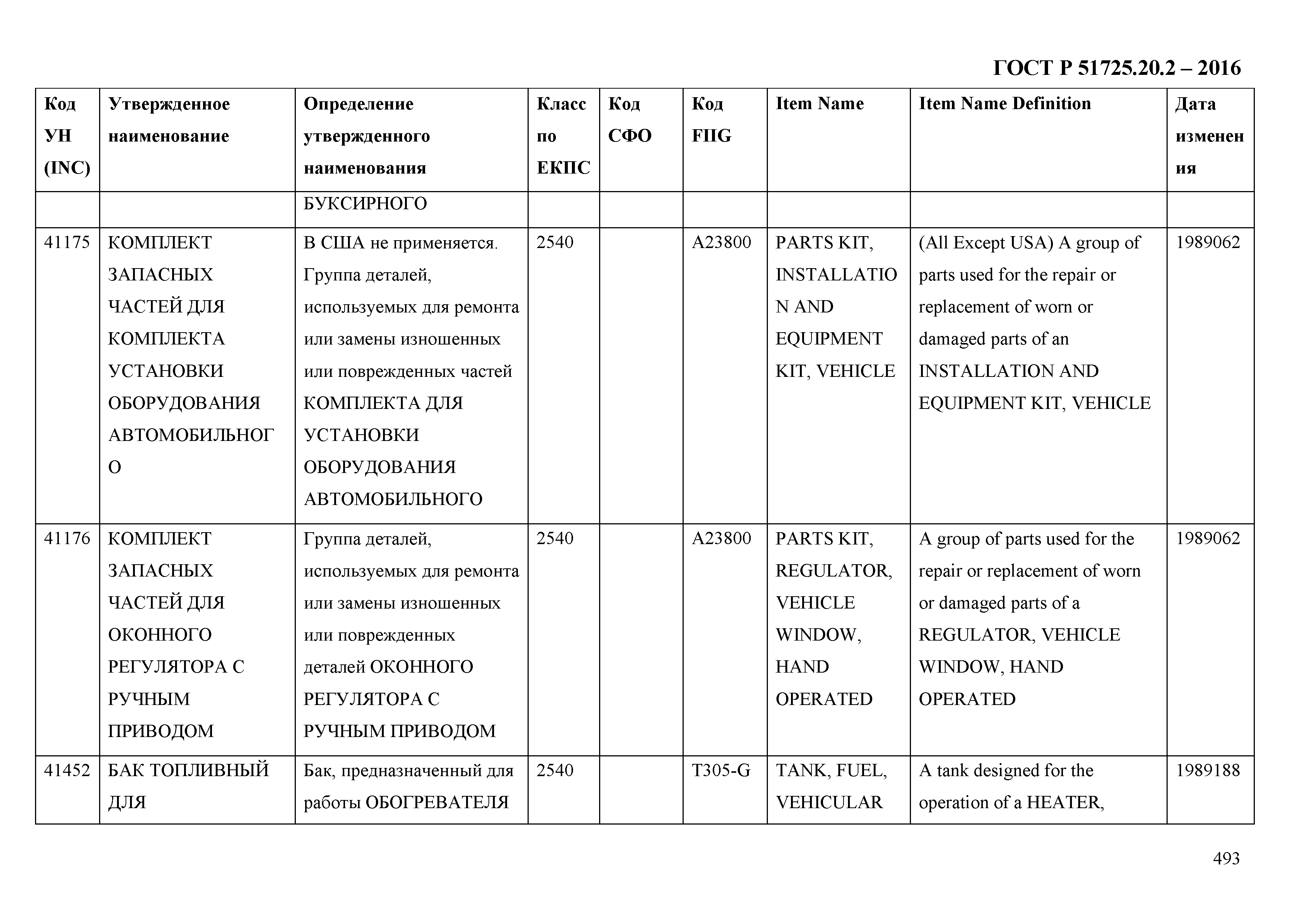 ГОСТ Р 51725.20.2-2016