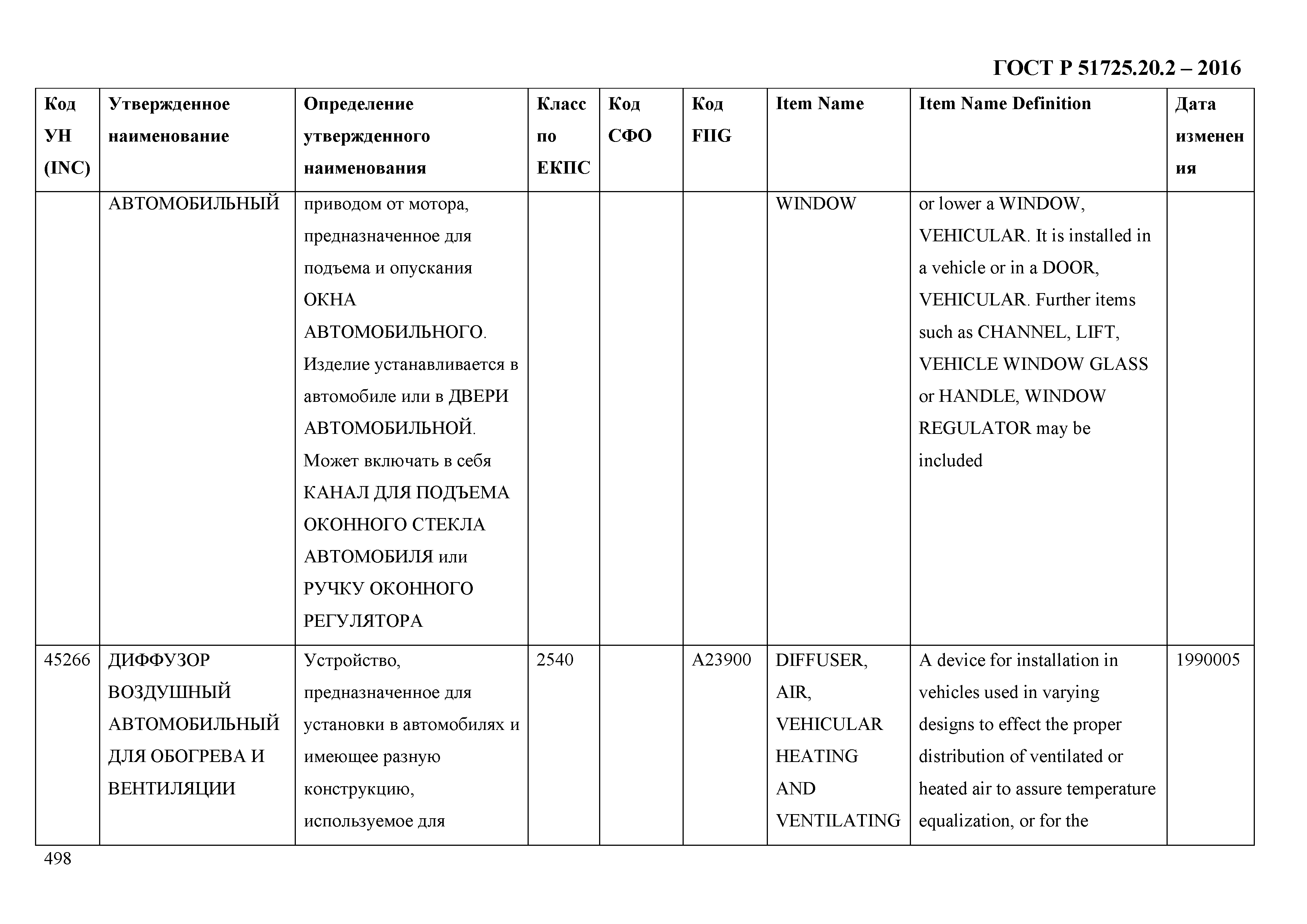 ГОСТ Р 51725.20.2-2016