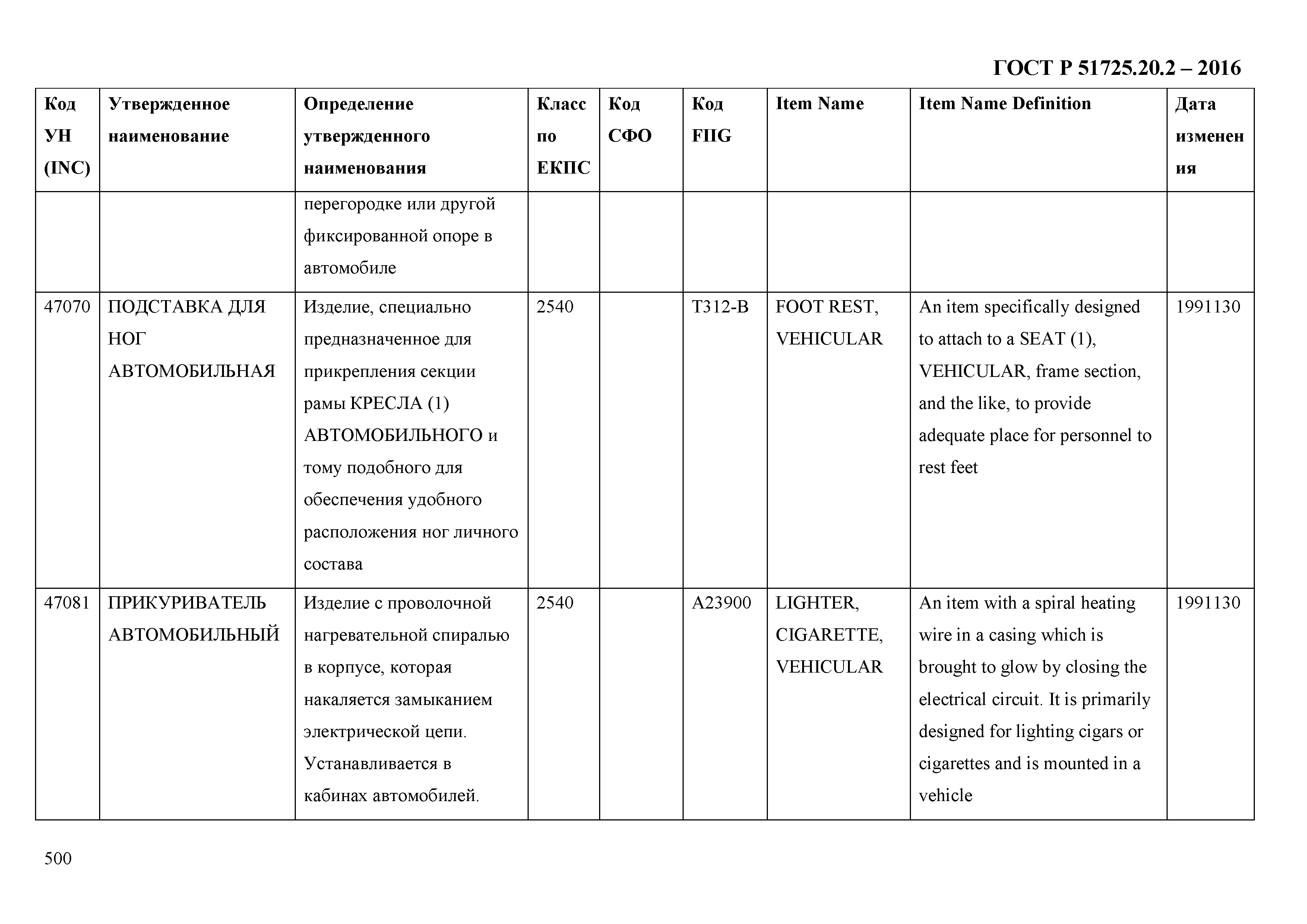 ГОСТ Р 51725.20.2-2016