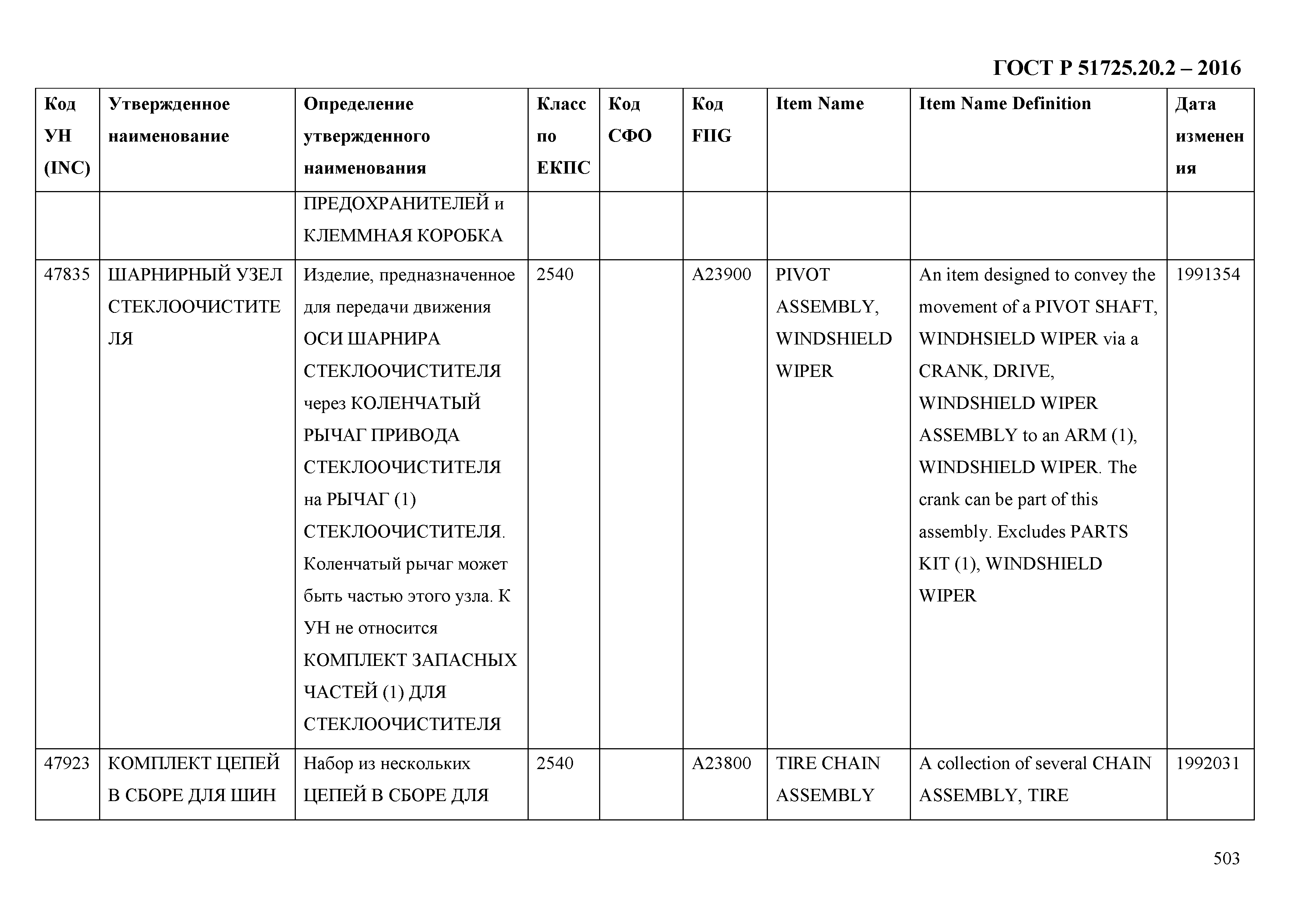 ГОСТ Р 51725.20.2-2016