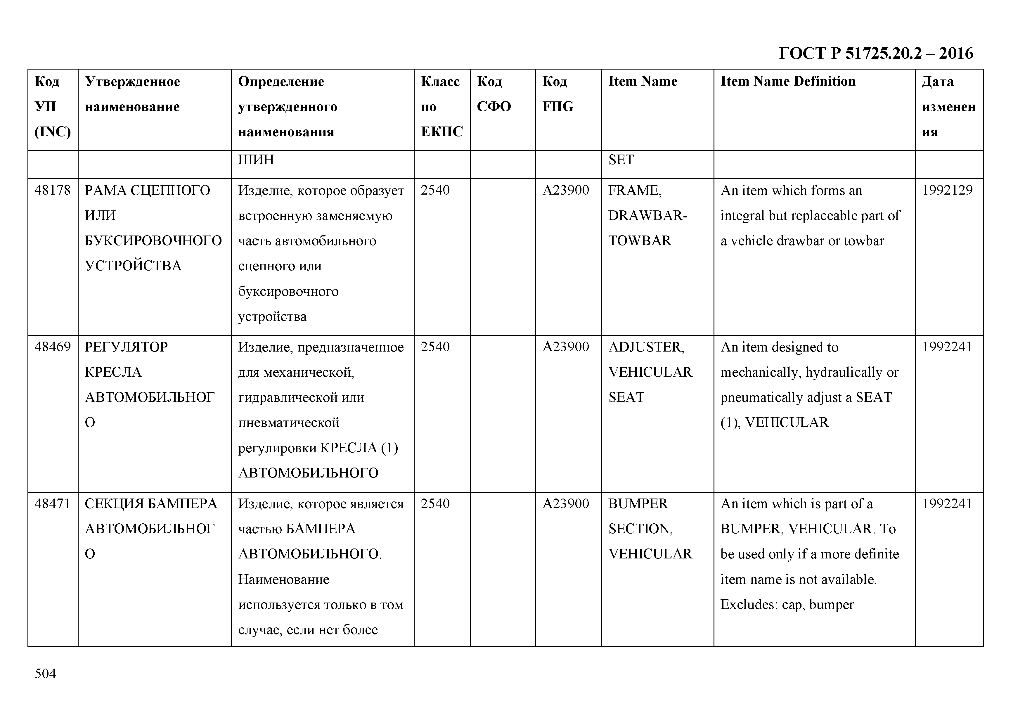 ГОСТ Р 51725.20.2-2016