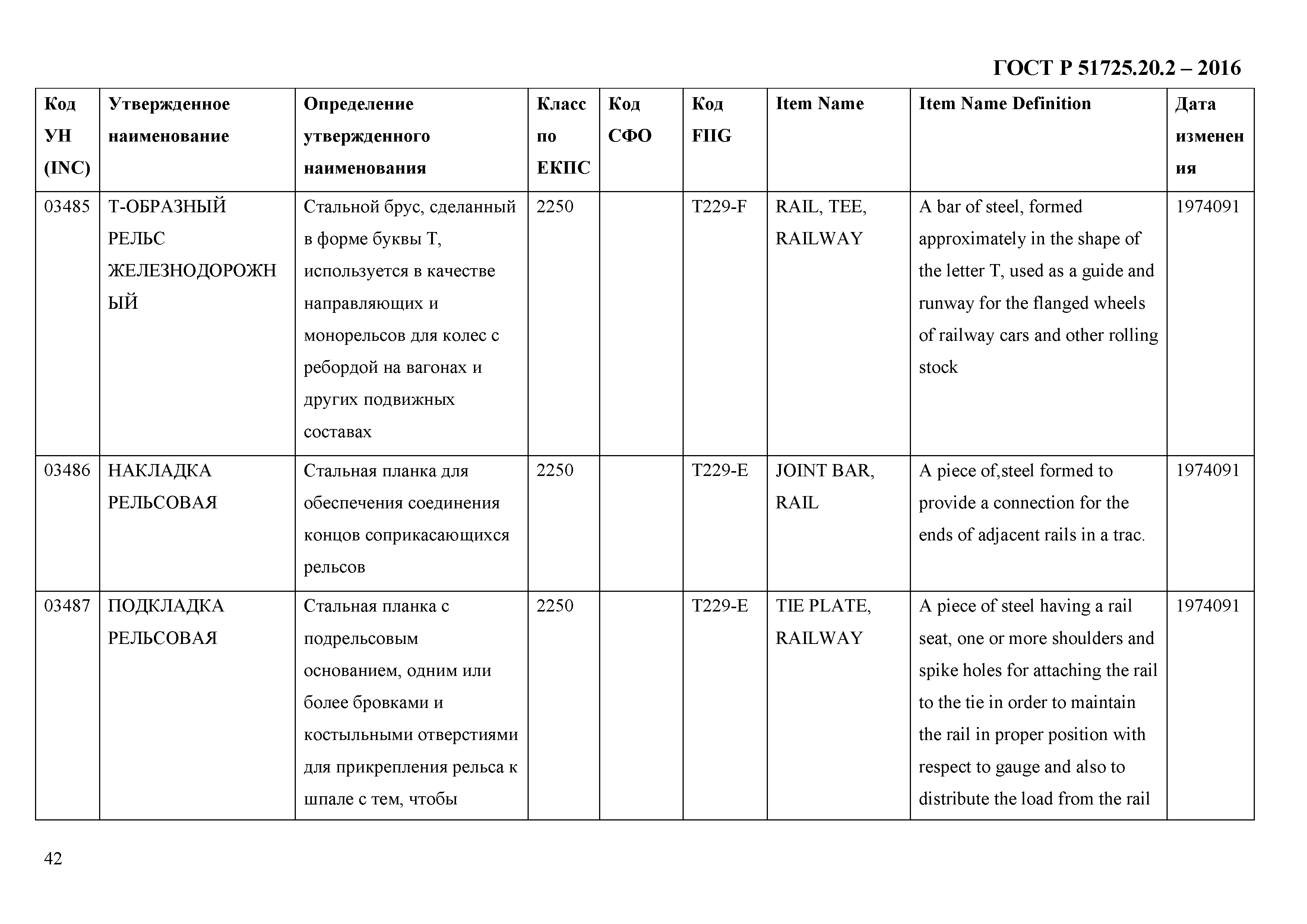 ГОСТ Р 51725.20.2-2016