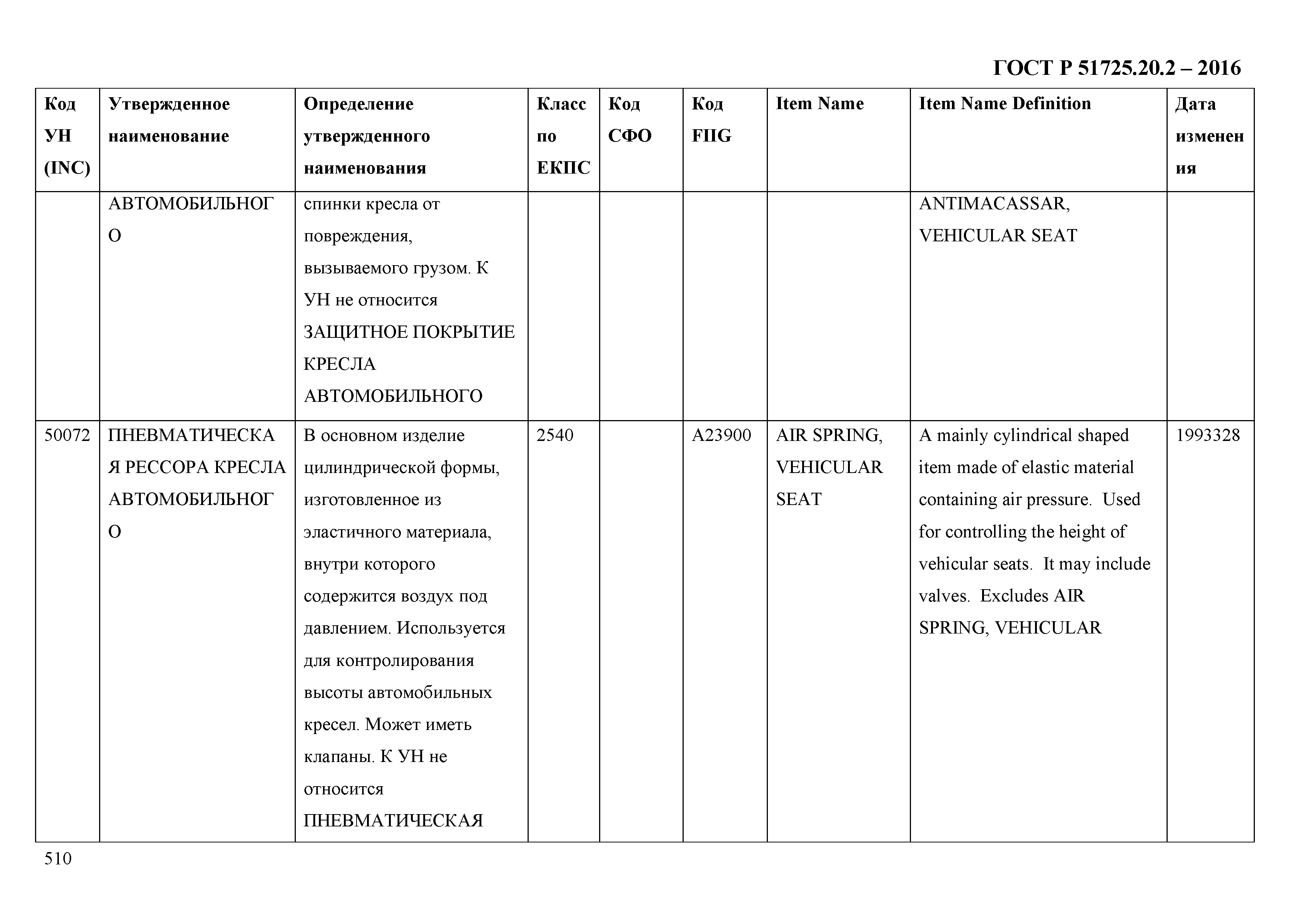 ГОСТ Р 51725.20.2-2016