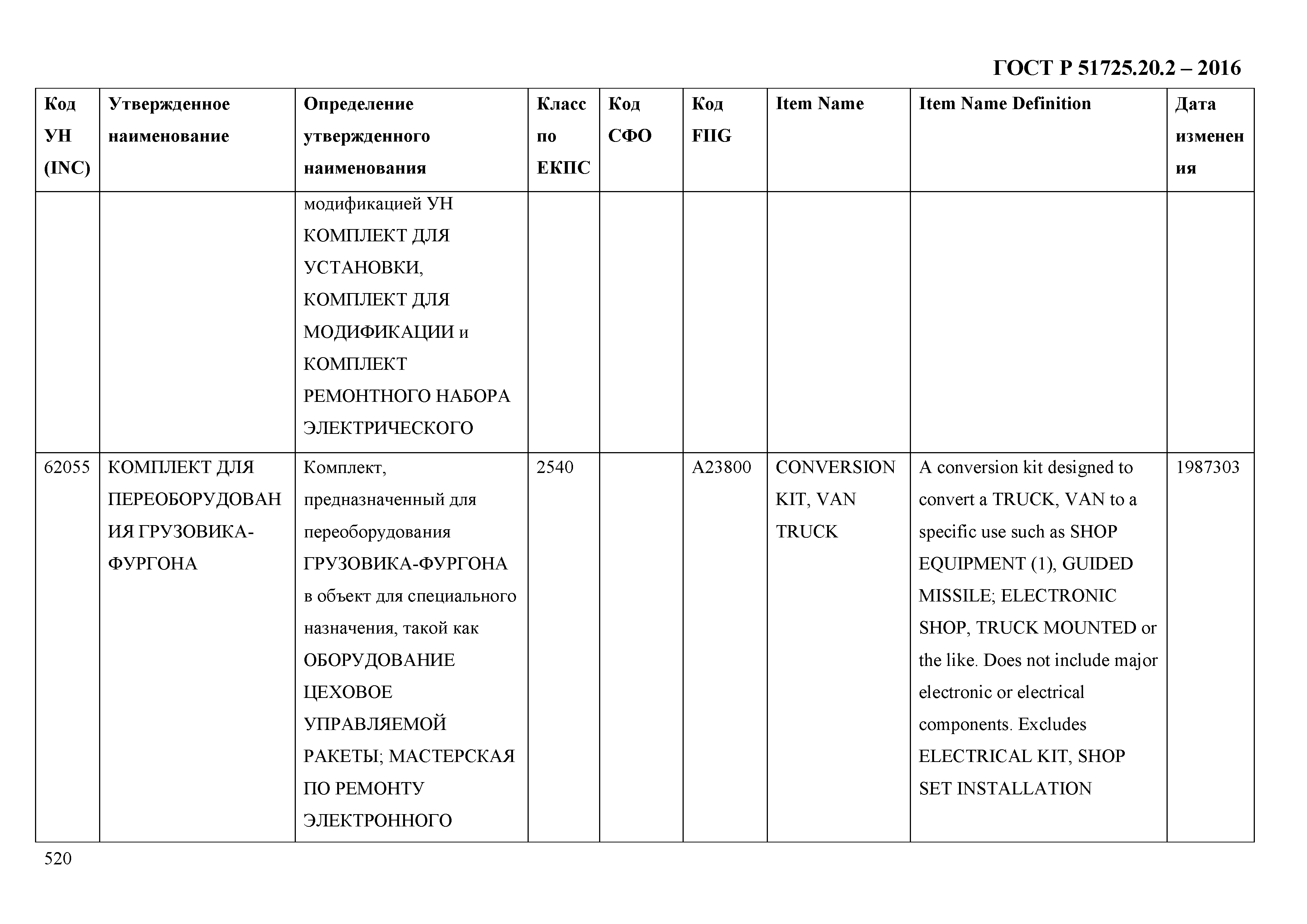 ГОСТ Р 51725.20.2-2016