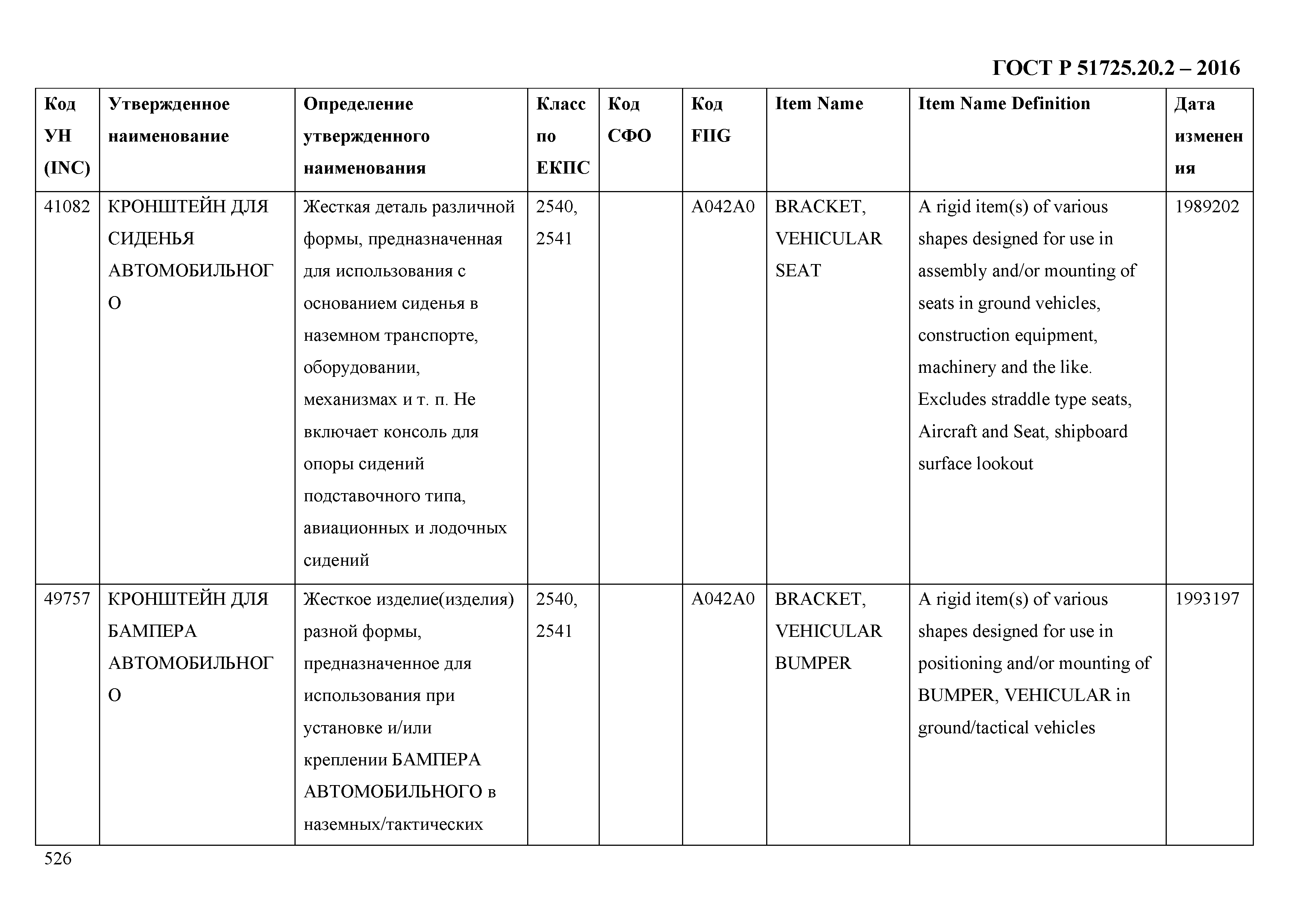 ГОСТ Р 51725.20.2-2016