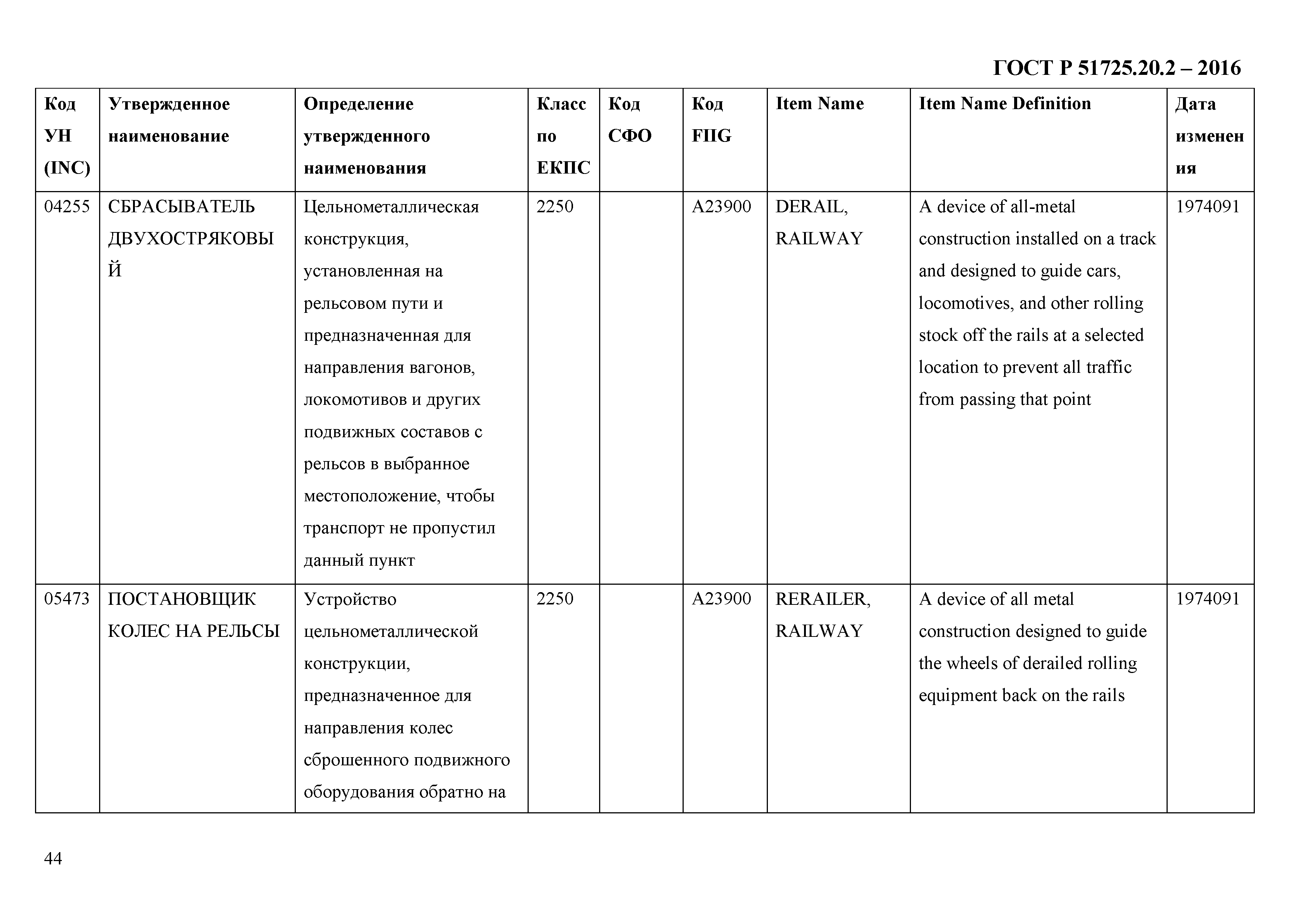 ГОСТ Р 51725.20.2-2016