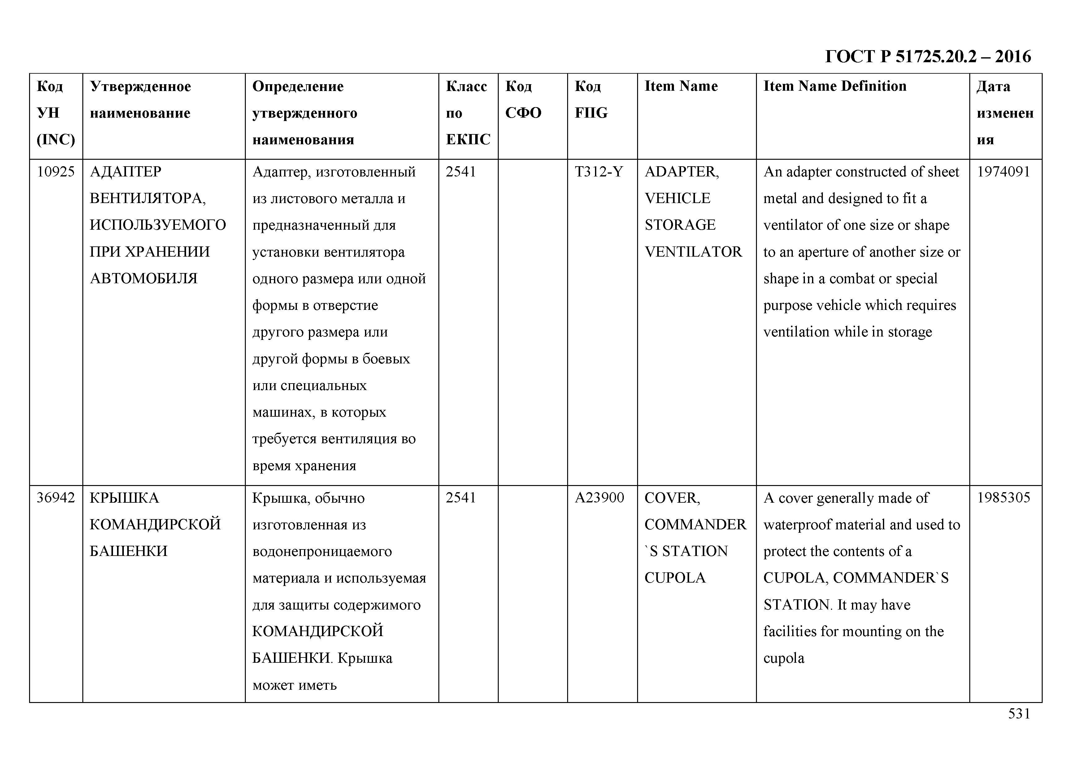 ГОСТ Р 51725.20.2-2016